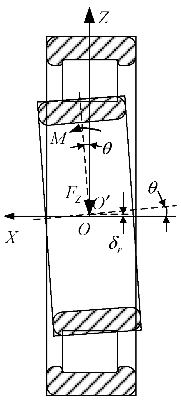 Lubricants 12 00317 g002
