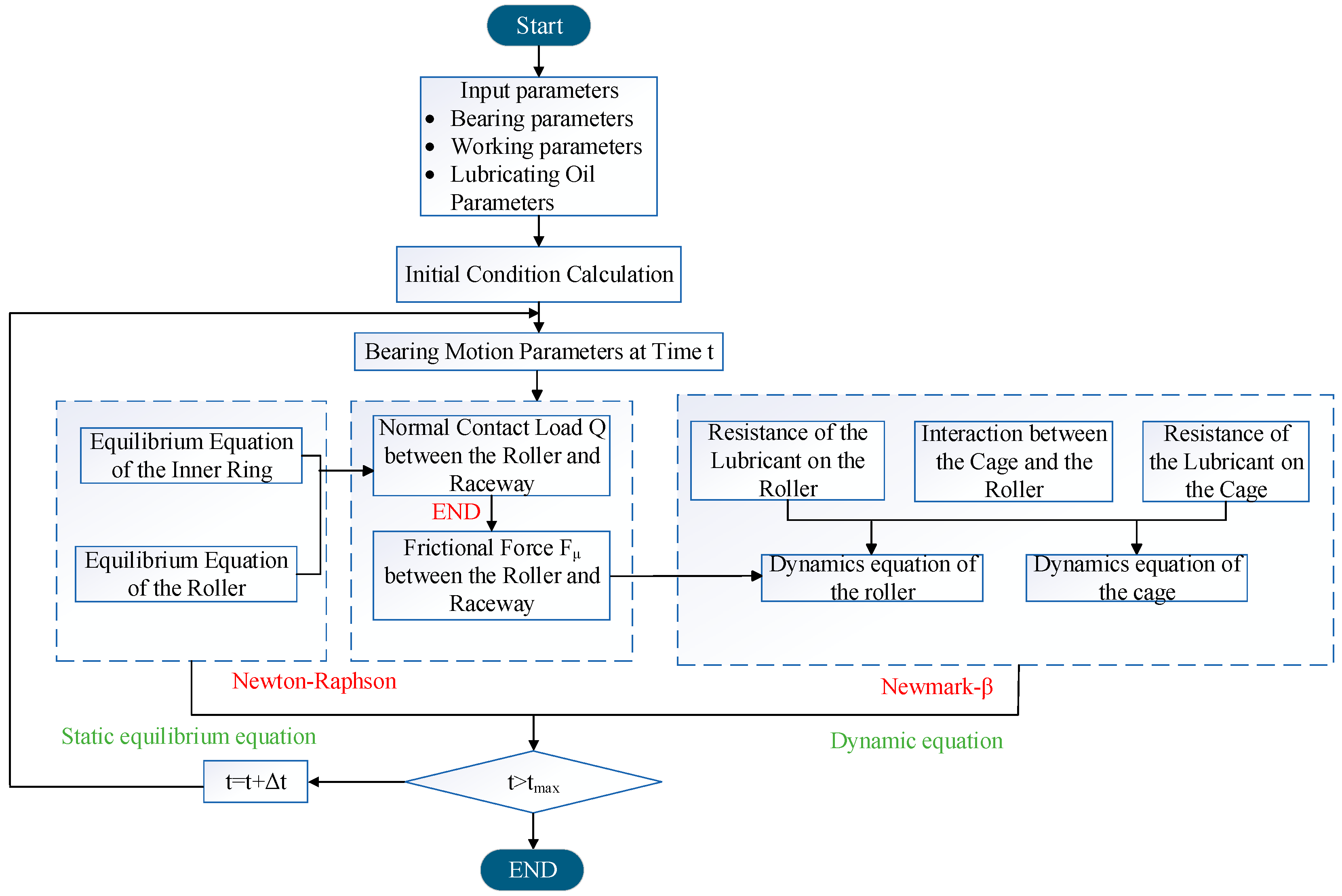 Lubricants 12 00317 g010