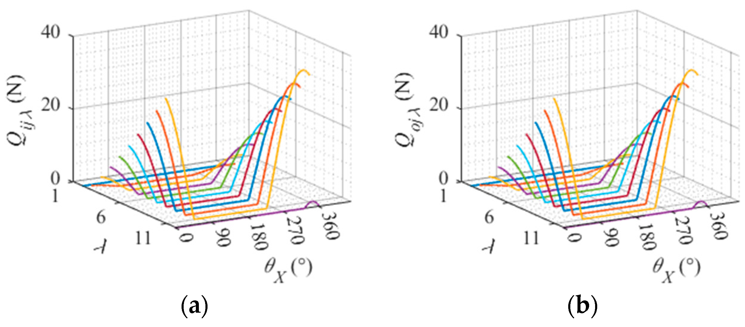 Lubricants 12 00317 g012