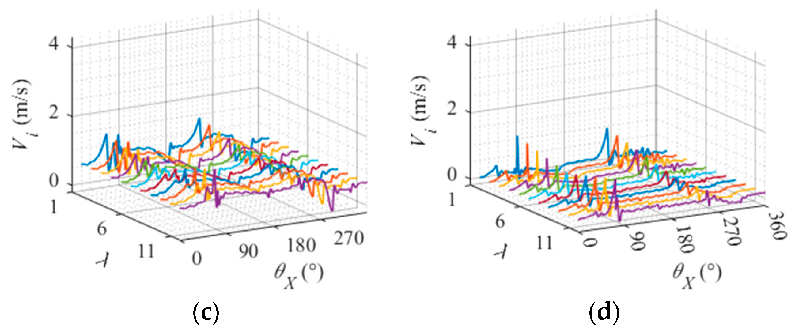 Lubricants 12 00317 g024b