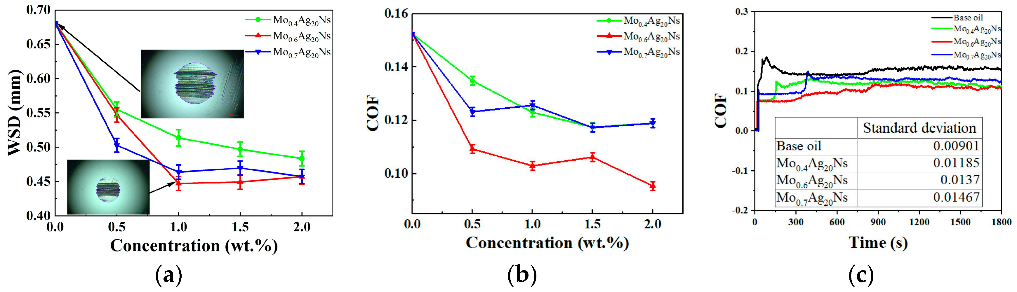 Lubricants 12 00319 g004