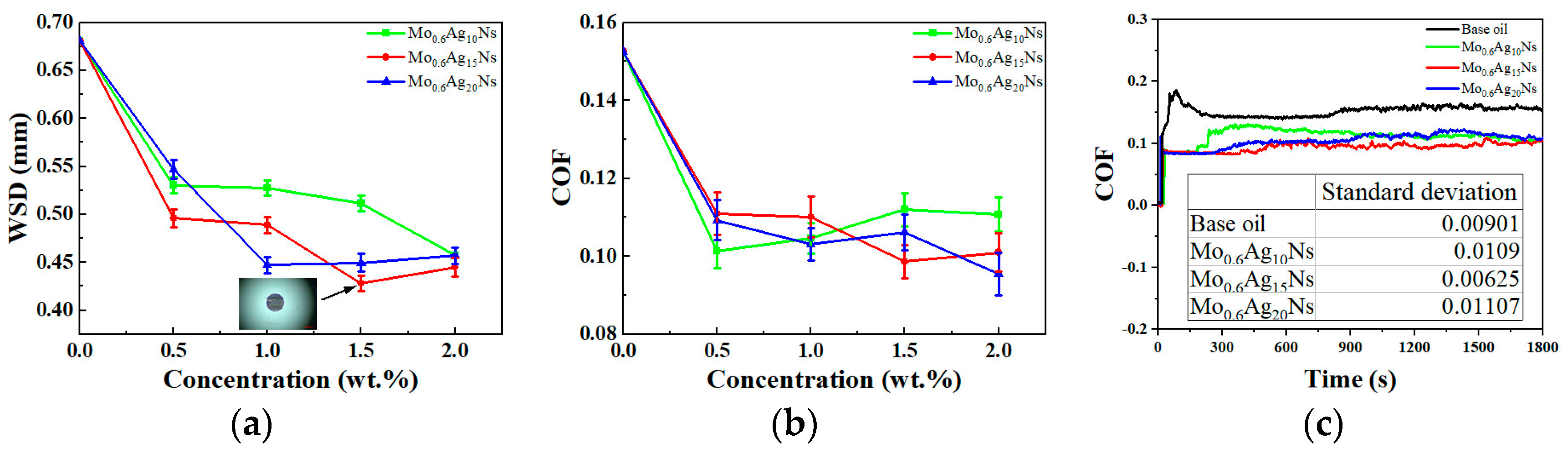 Lubricants 12 00319 g005