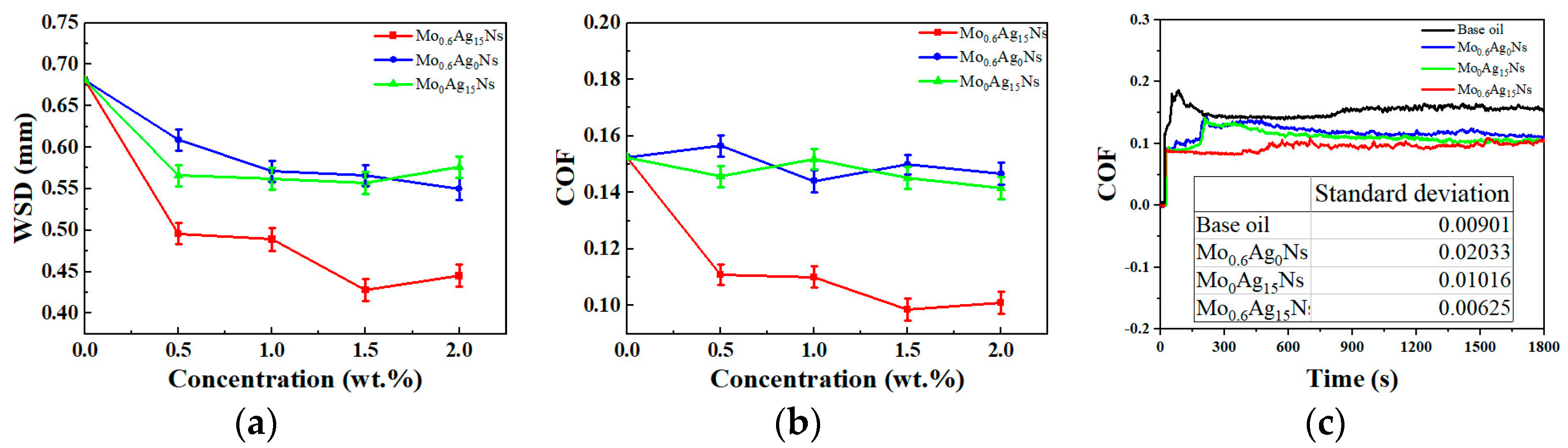 Lubricants 12 00319 g006
