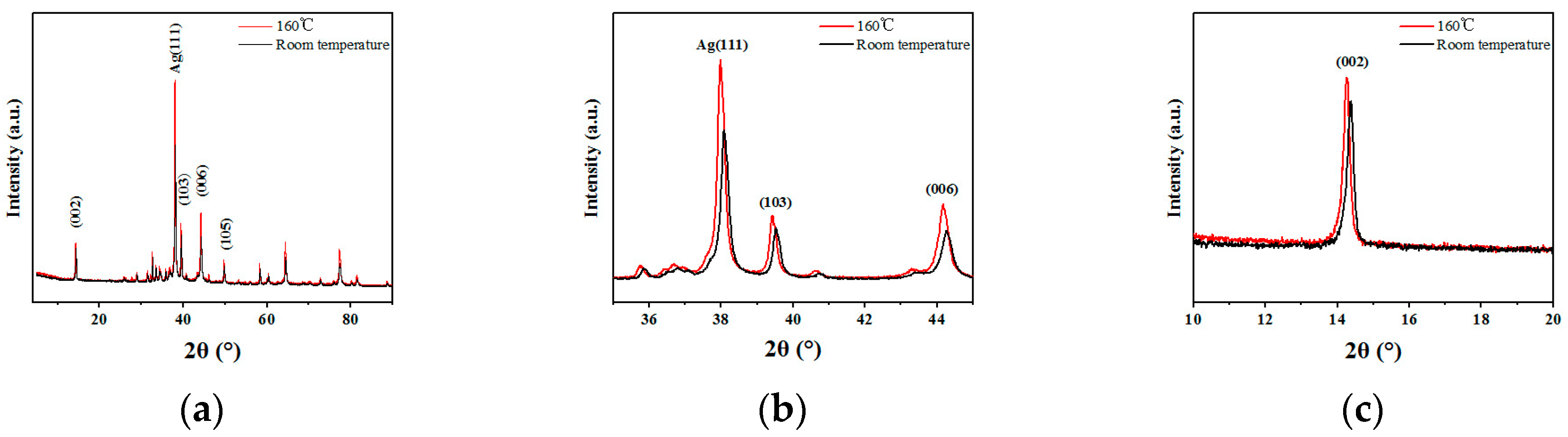 Lubricants 12 00319 g010