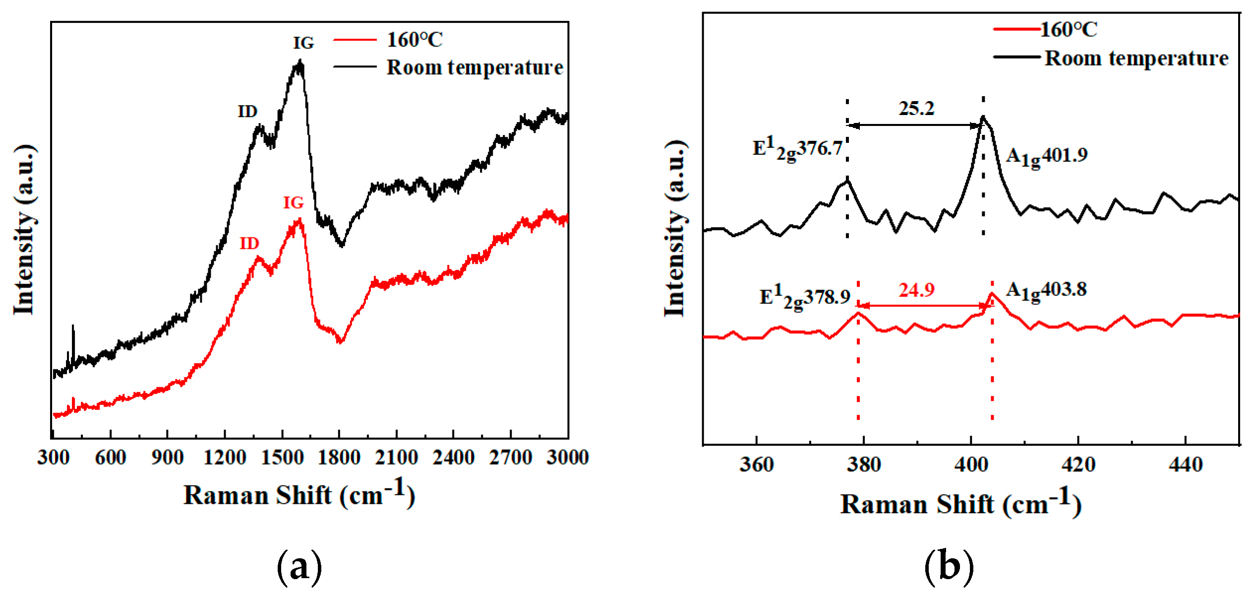Lubricants 12 00319 g011