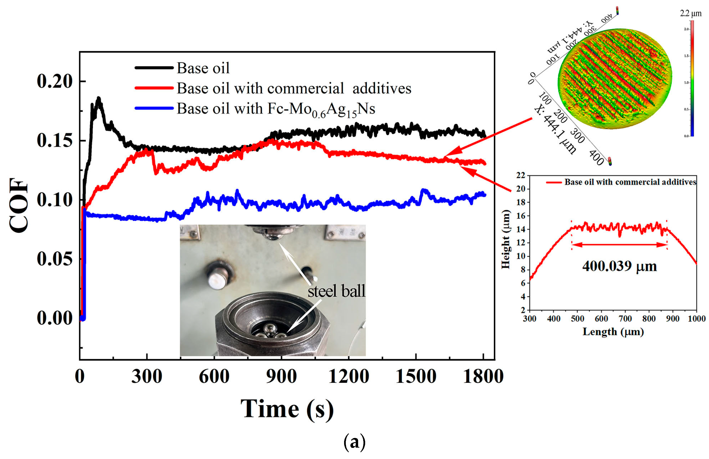 Lubricants 12 00319 g013a