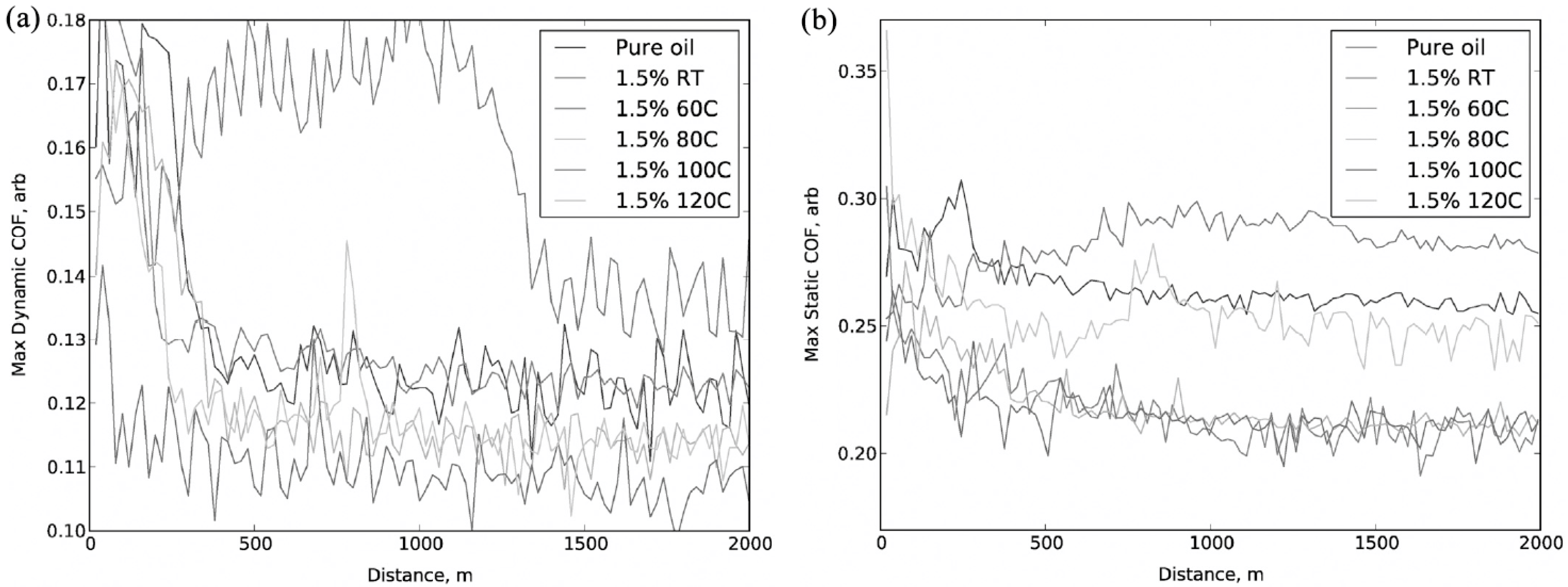 Lubricants 12 00324 g002