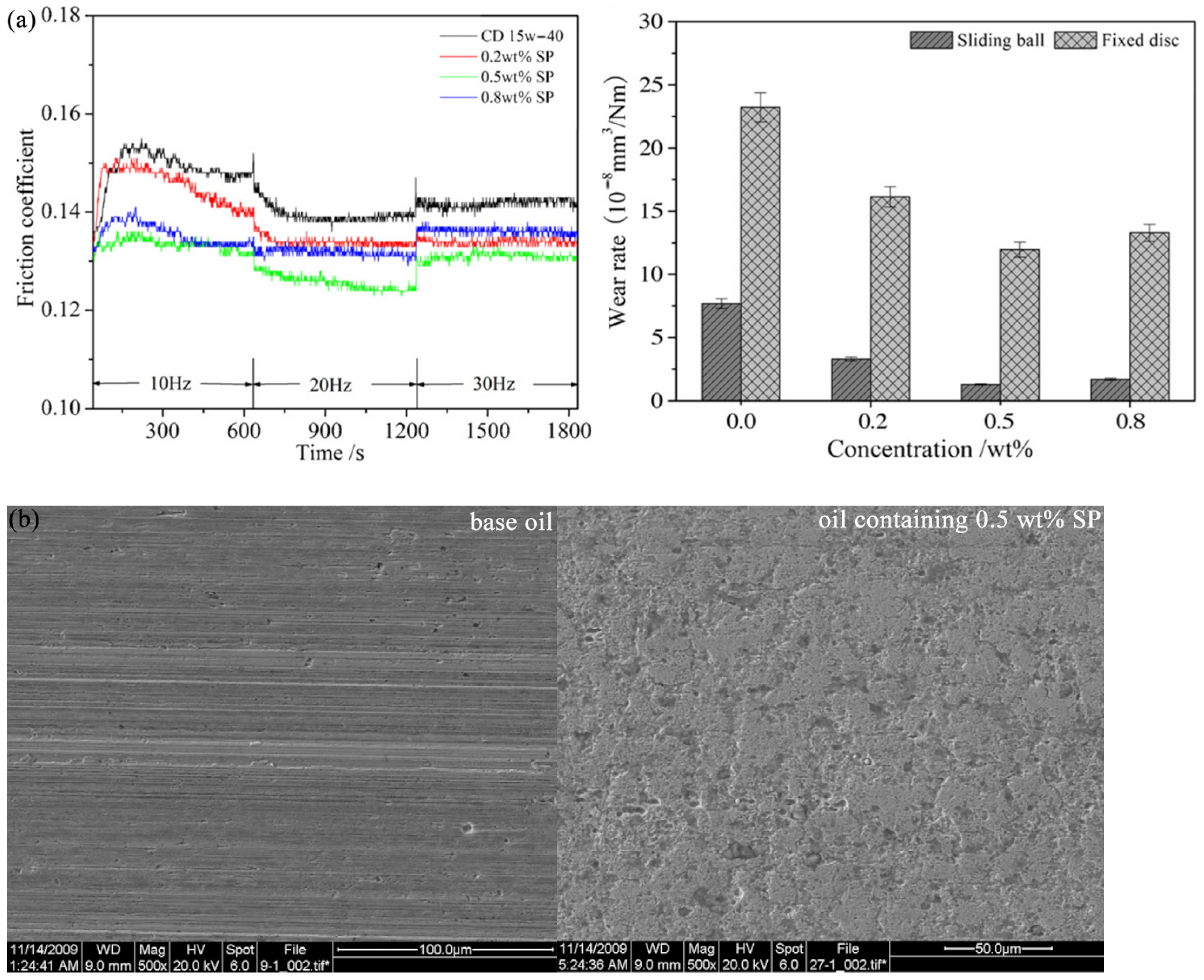 Lubricants 12 00324 g004