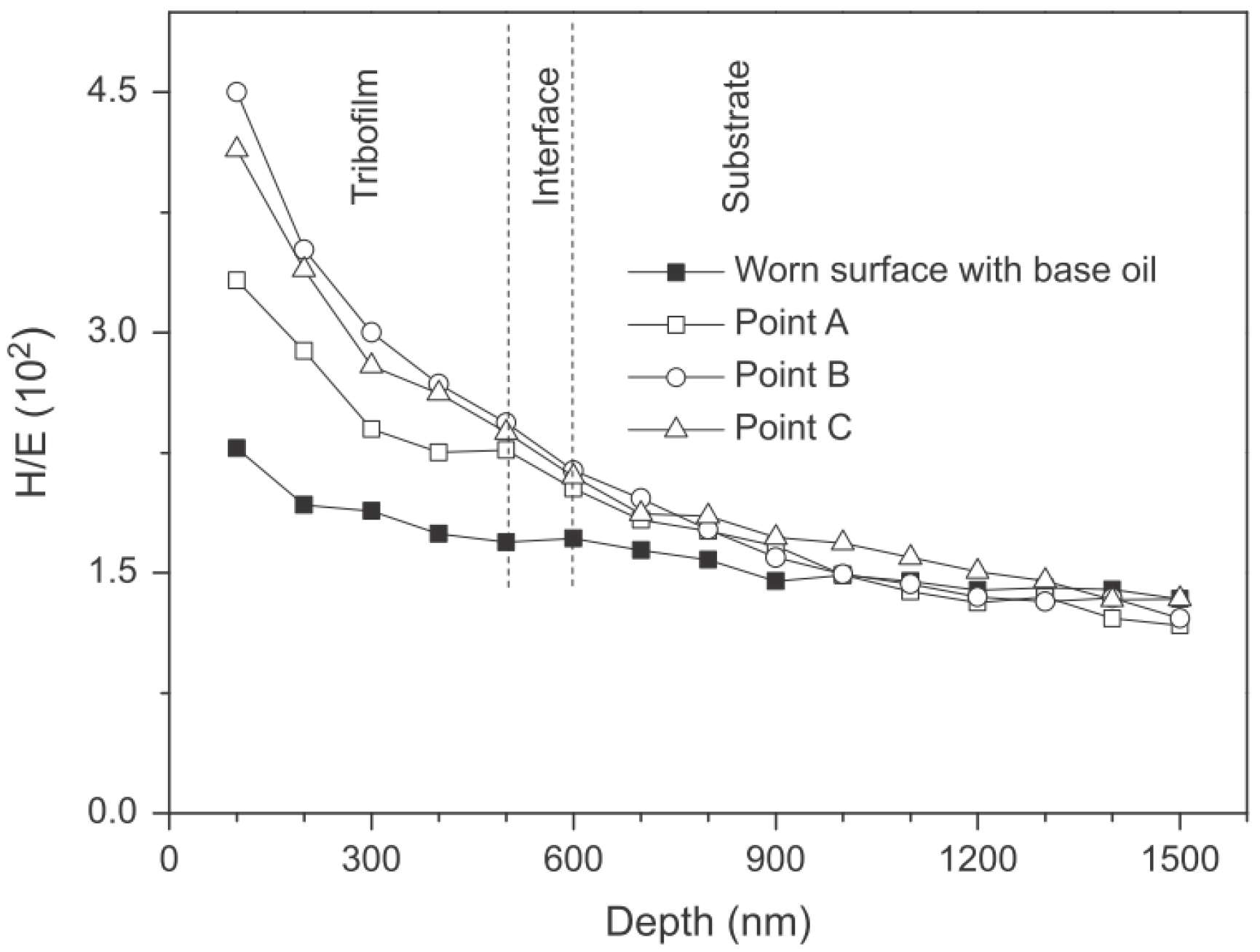 Lubricants 12 00324 g007