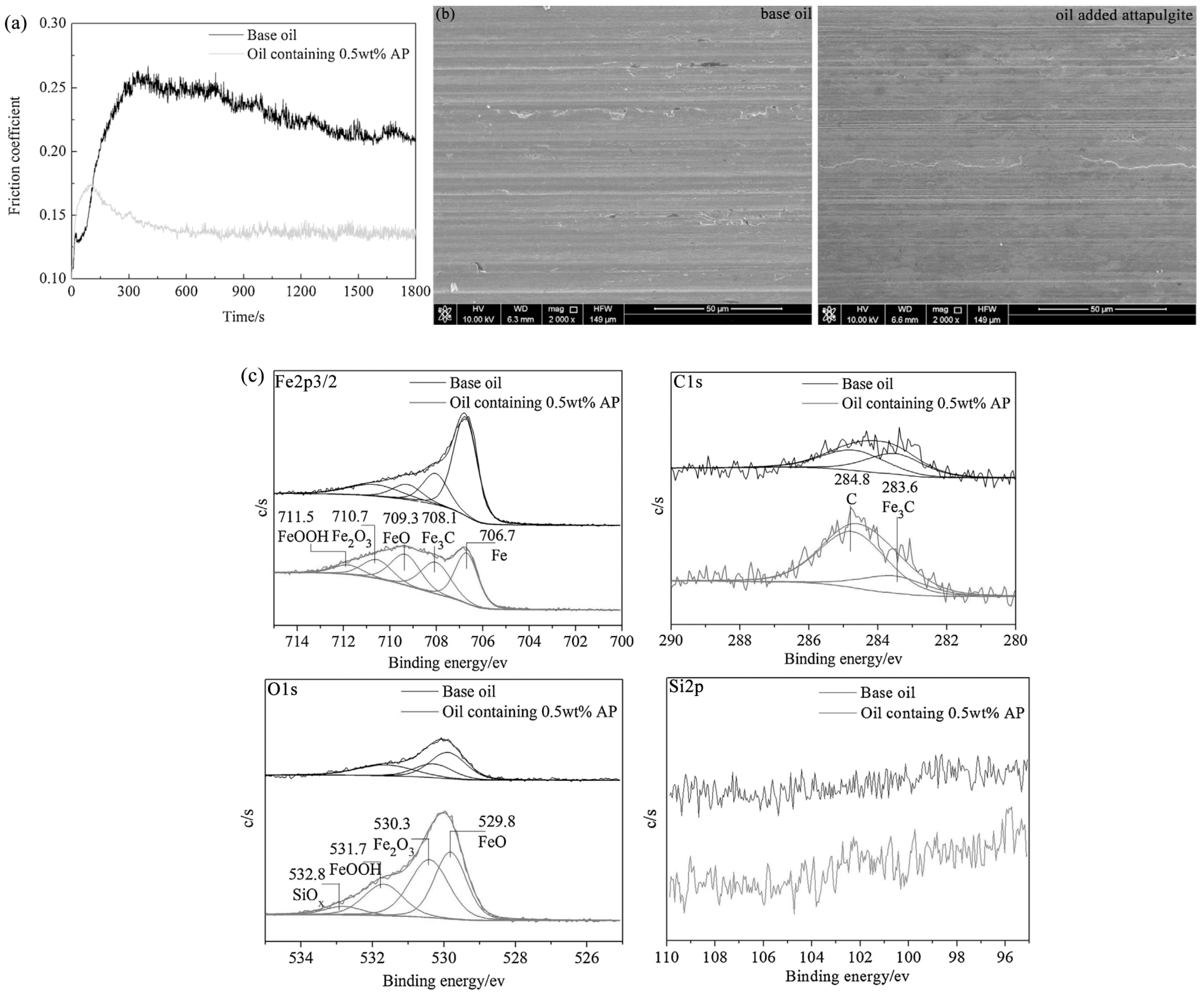 Lubricants 12 00324 g008