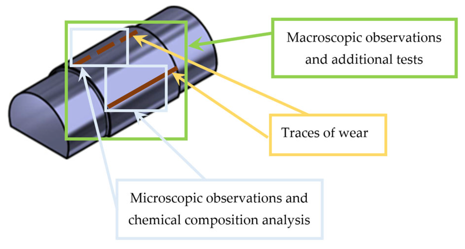 Lubricants 12 00327 g002