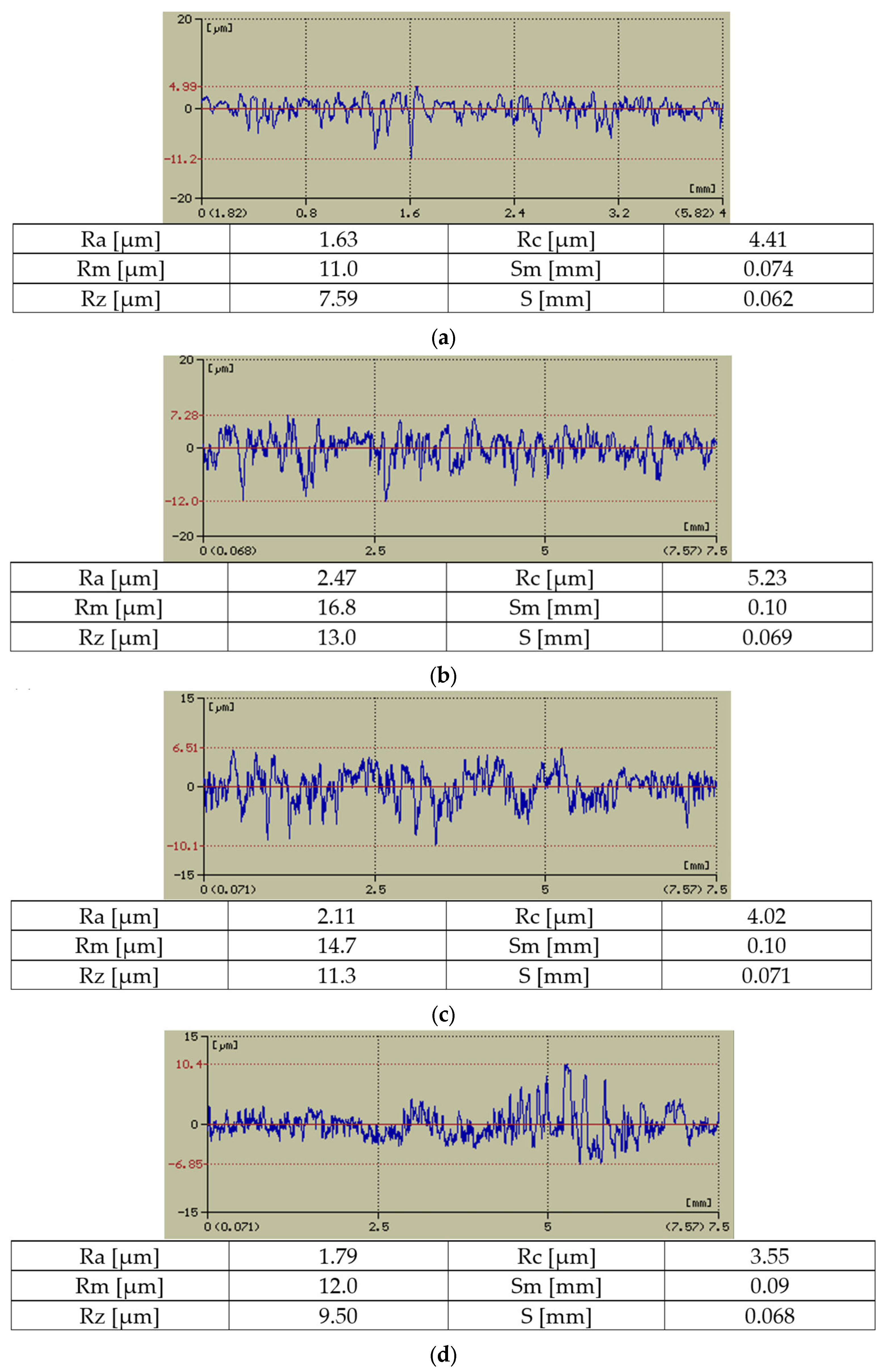 Lubricants 12 00327 g007