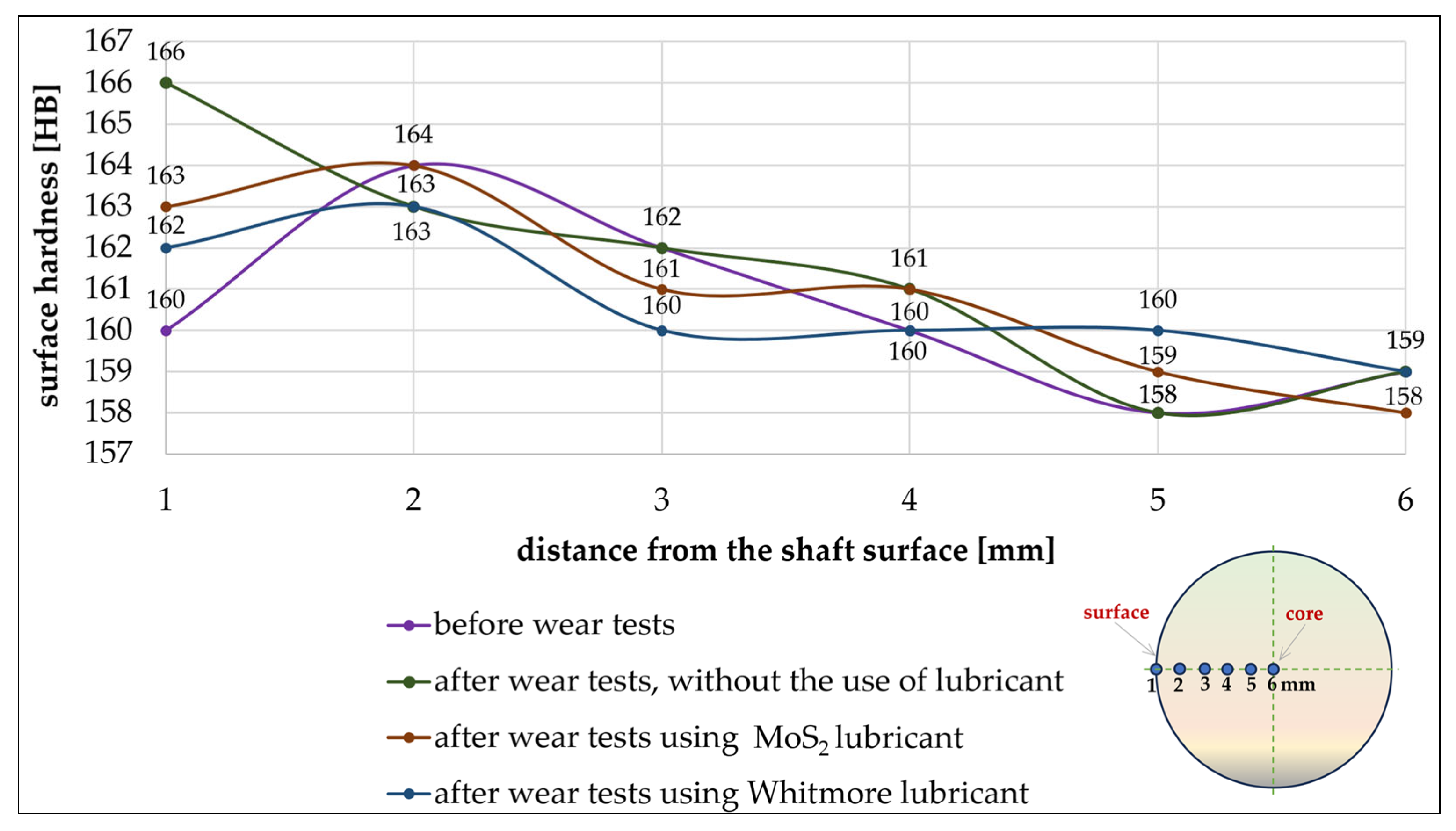 Lubricants 12 00327 g008
