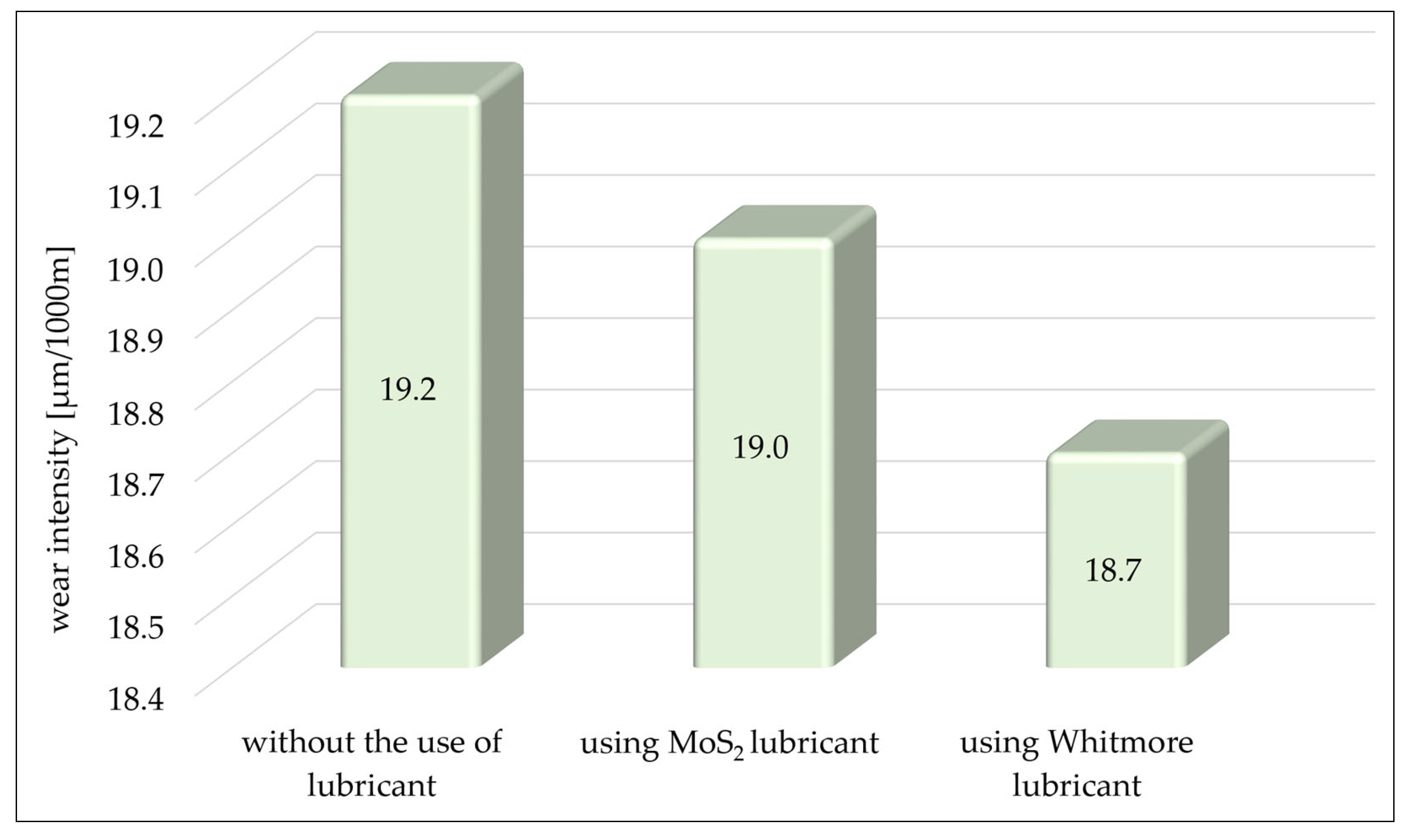Lubricants 12 00327 g010