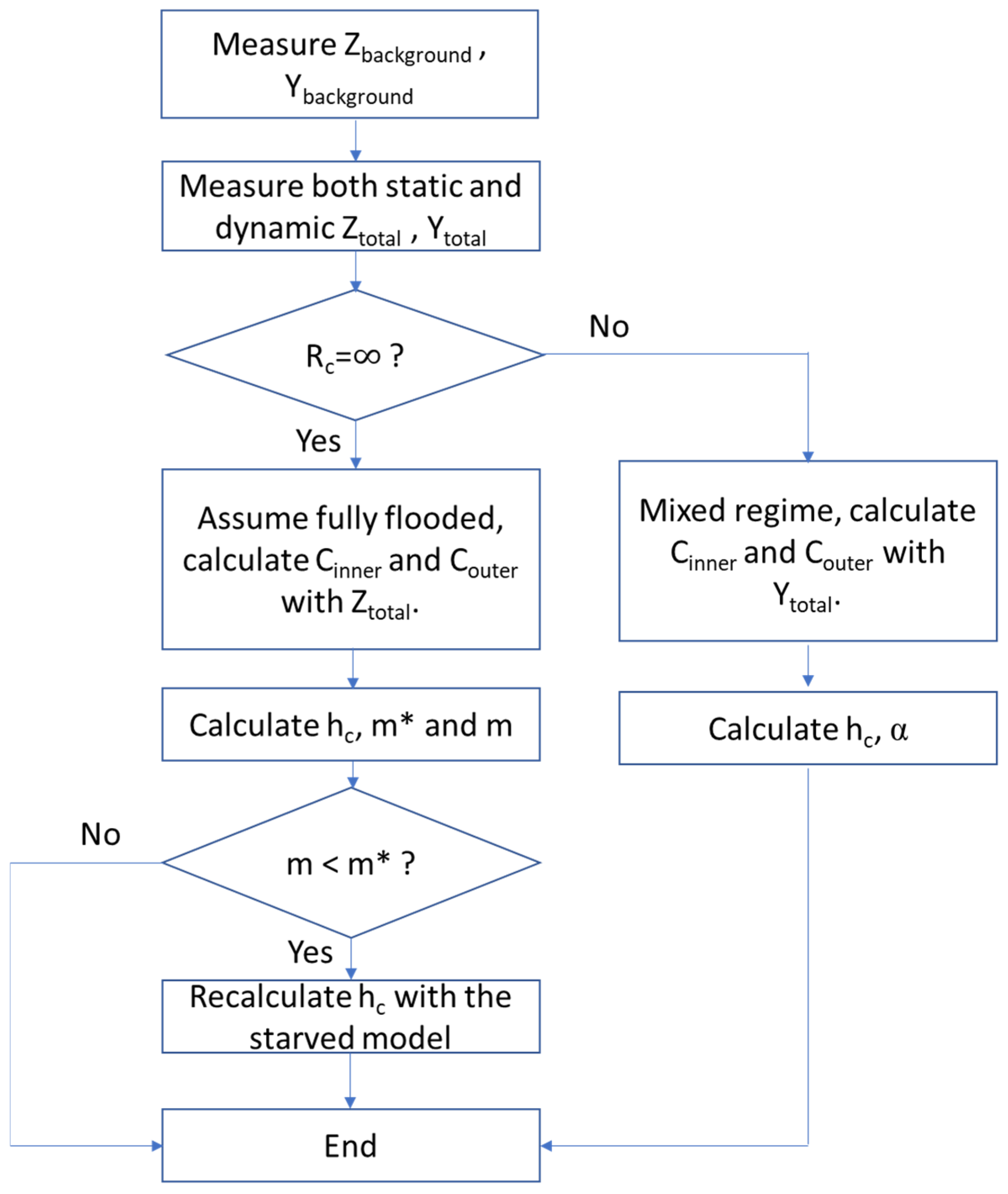 Lubricants 12 00329 g009