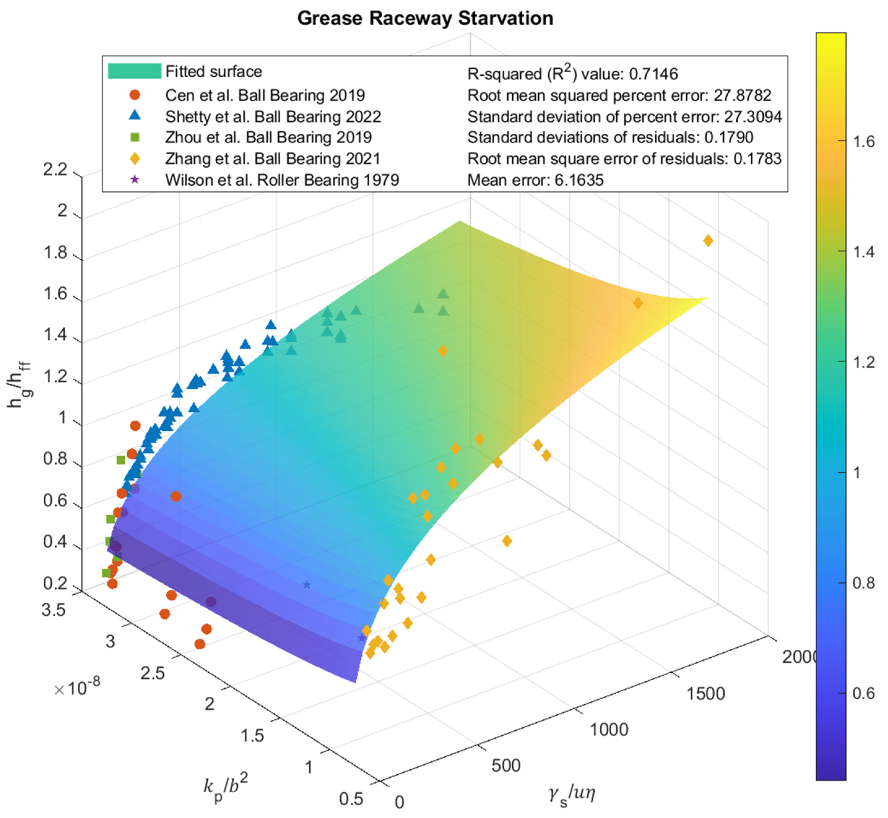 Lubricants 12 00329 g010