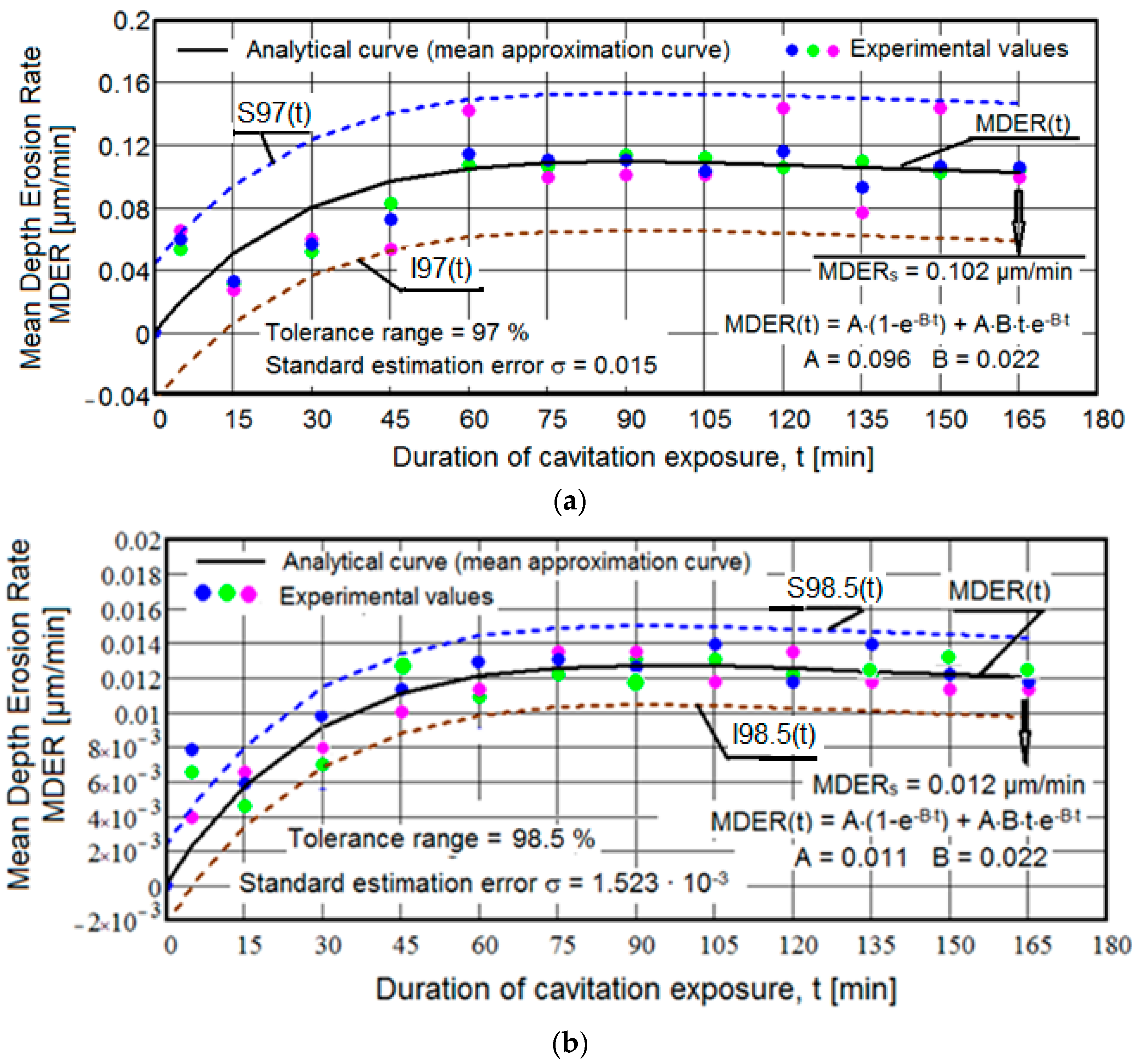 Lubricants 12 00330 g004a