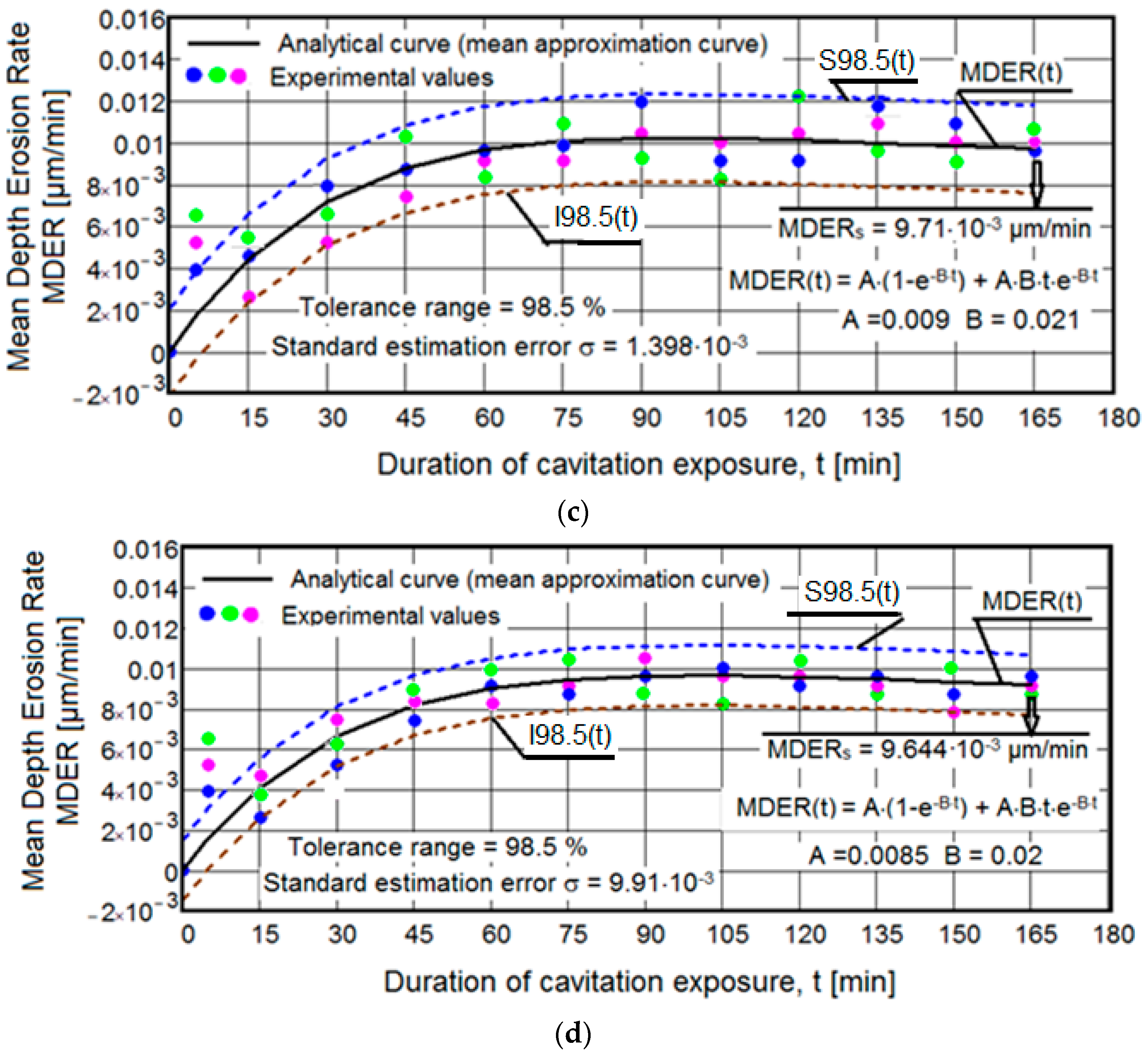 Lubricants 12 00330 g004b