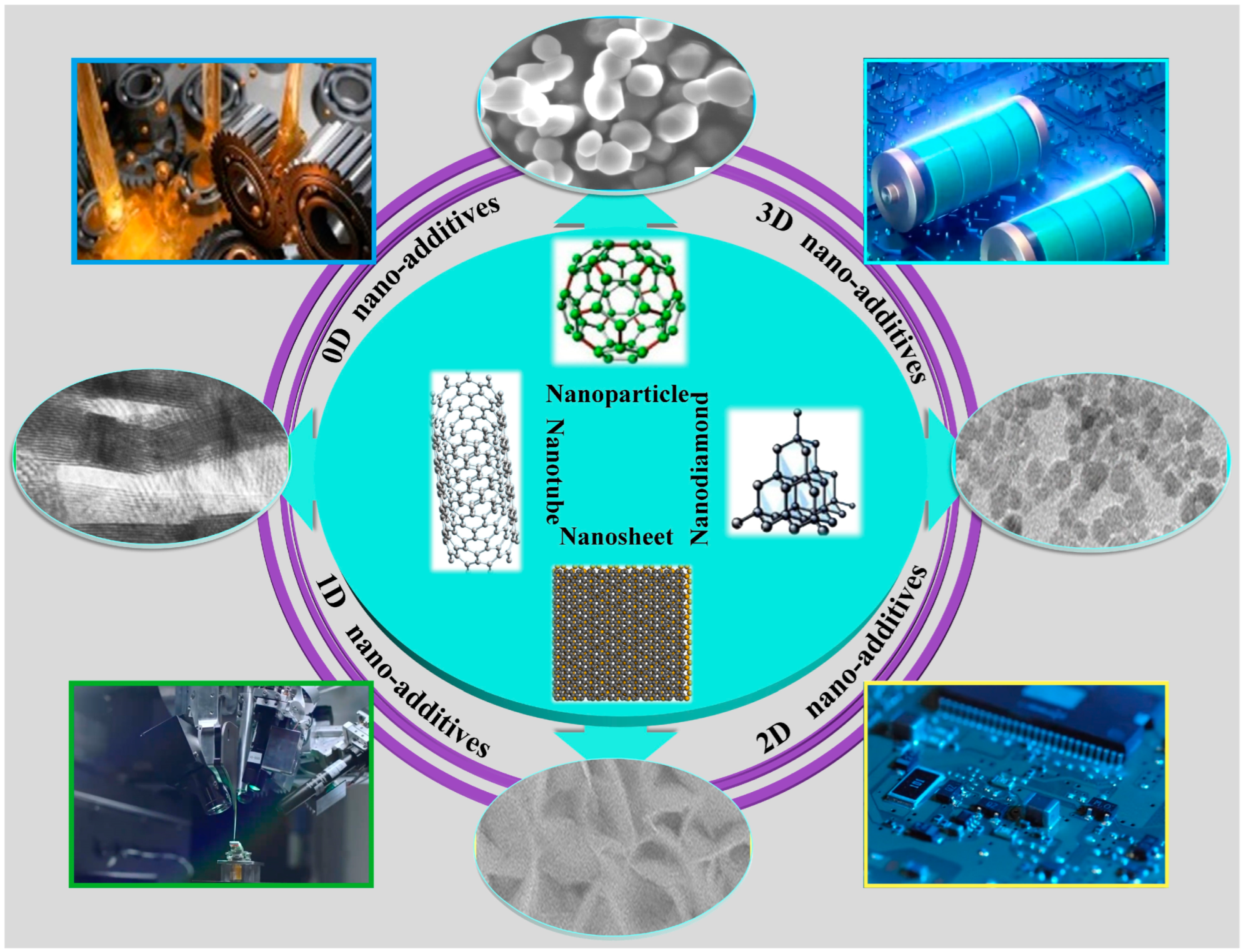 Lubricants 12 00332 g001