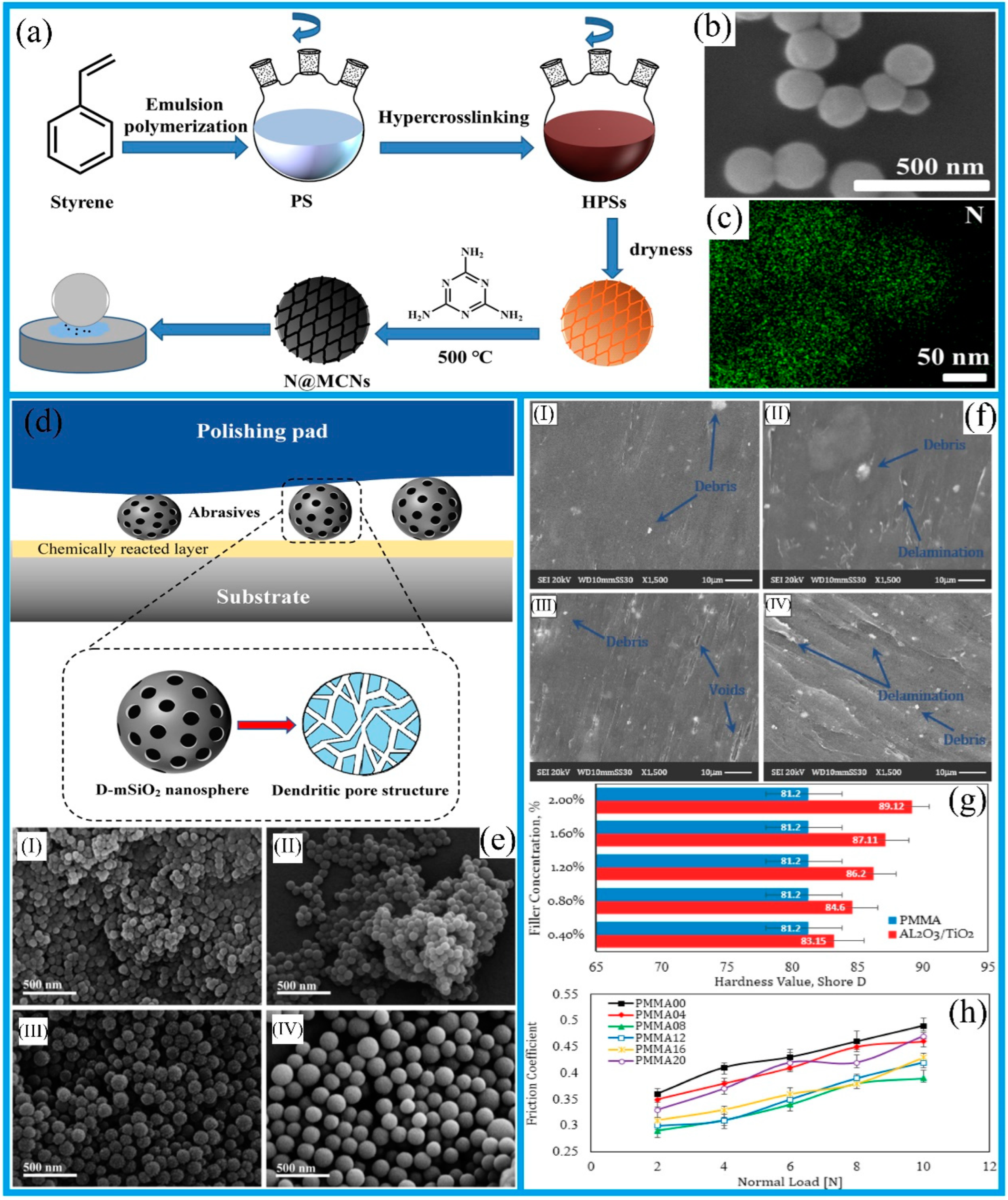 Lubricants 12 00332 g004