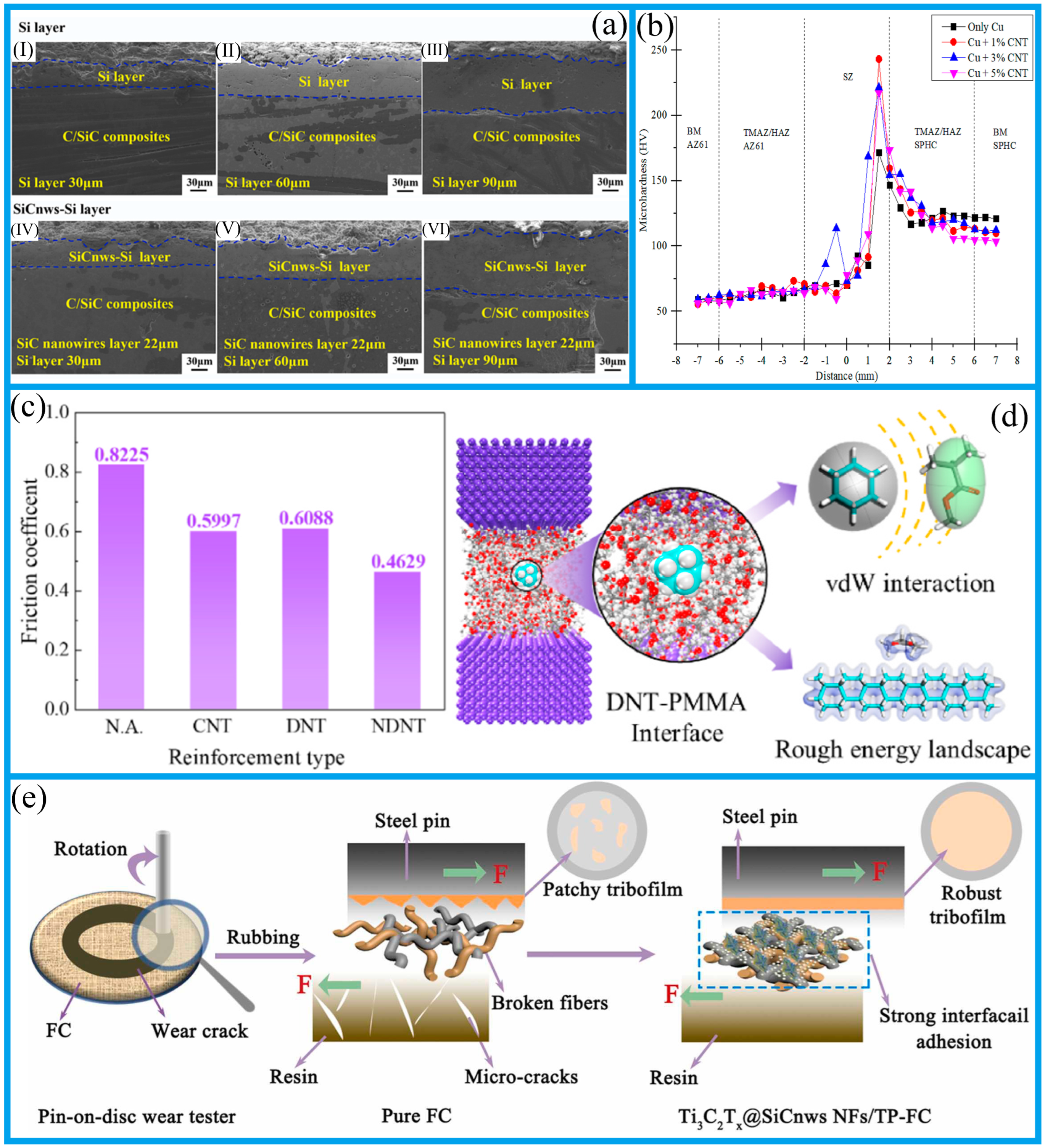 Lubricants 12 00332 g005