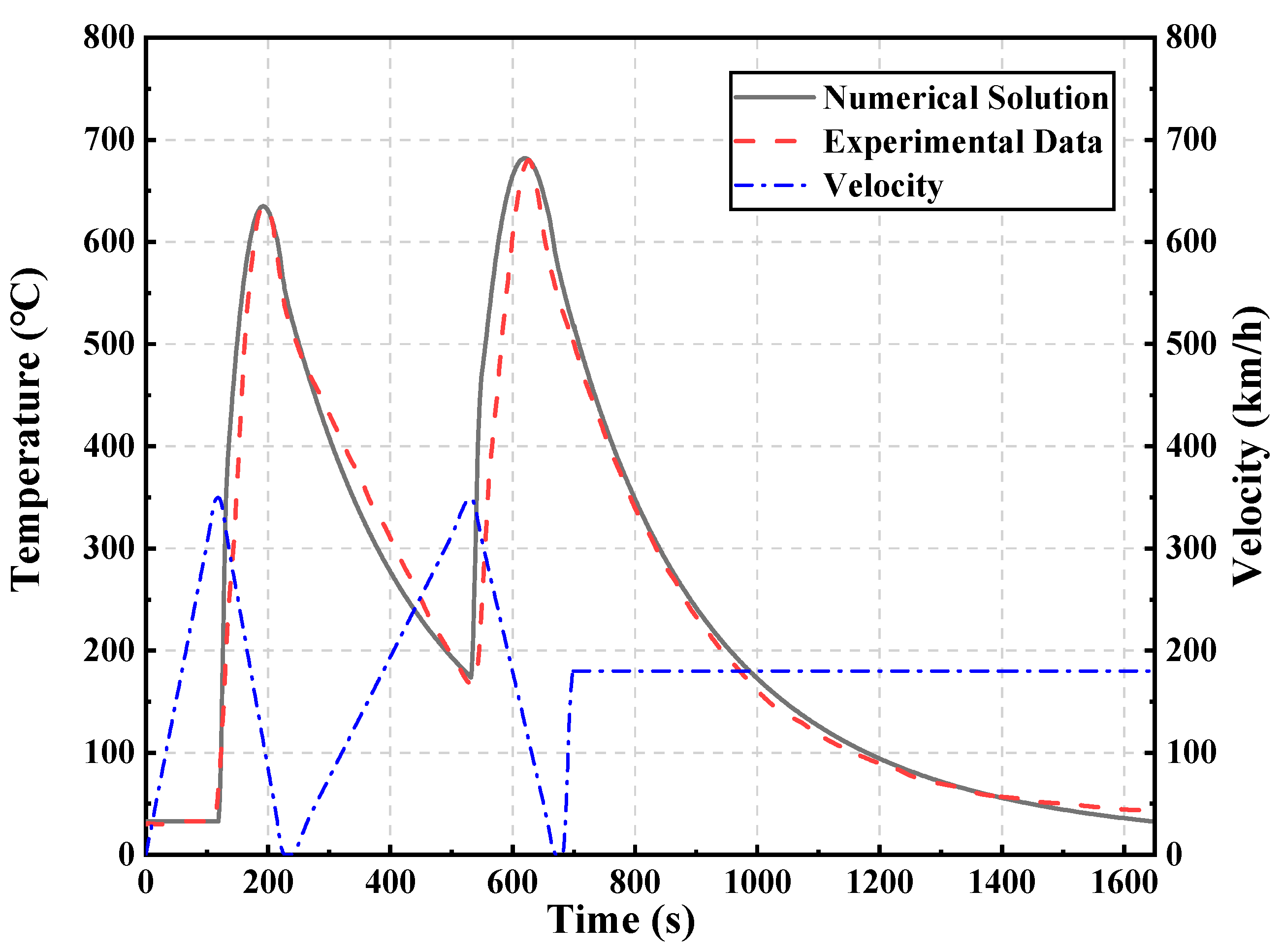 Lubricants 12 00335 g007 Lubricants 12 00335 g007