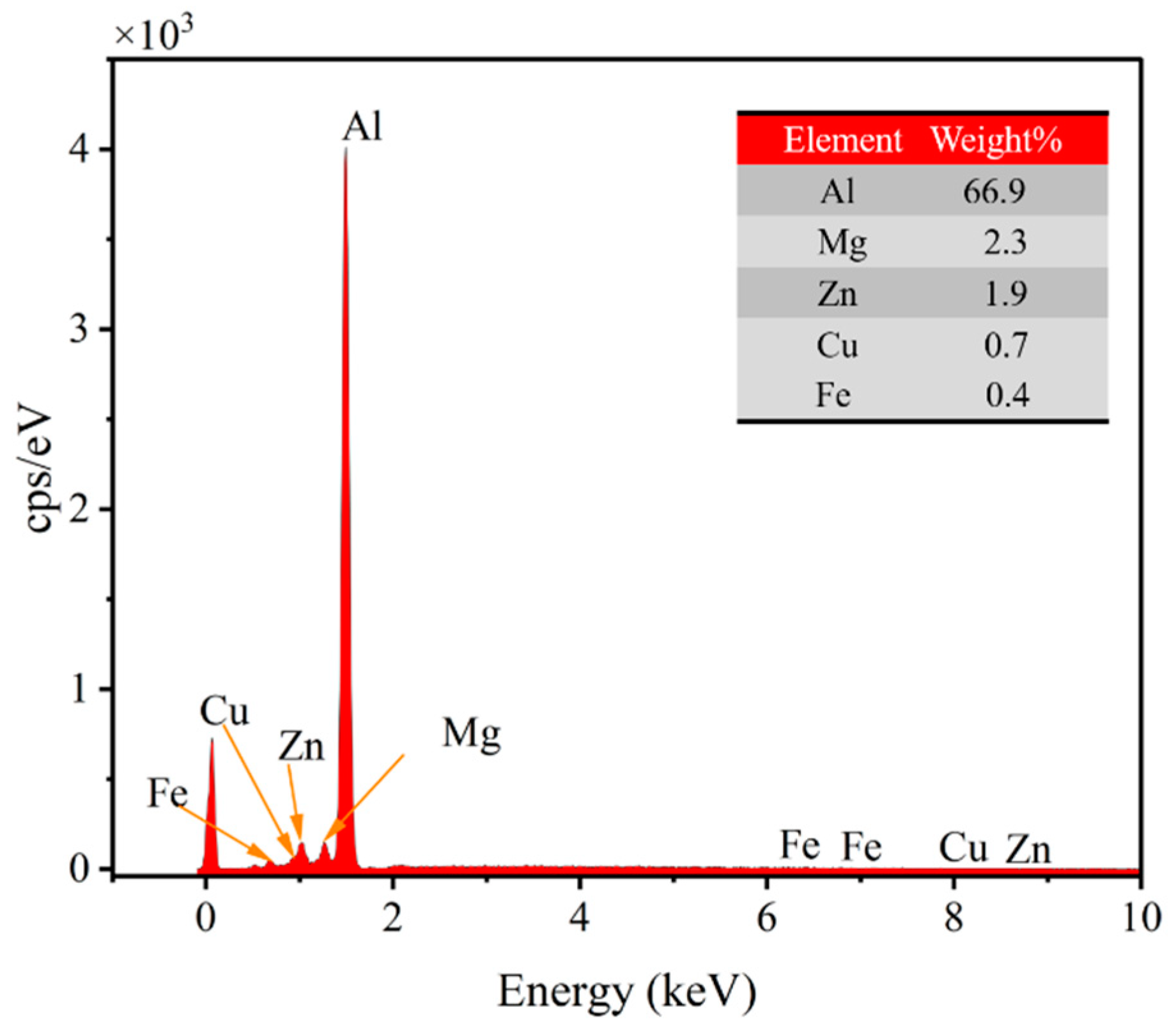 Lubricants 12 00336 g008