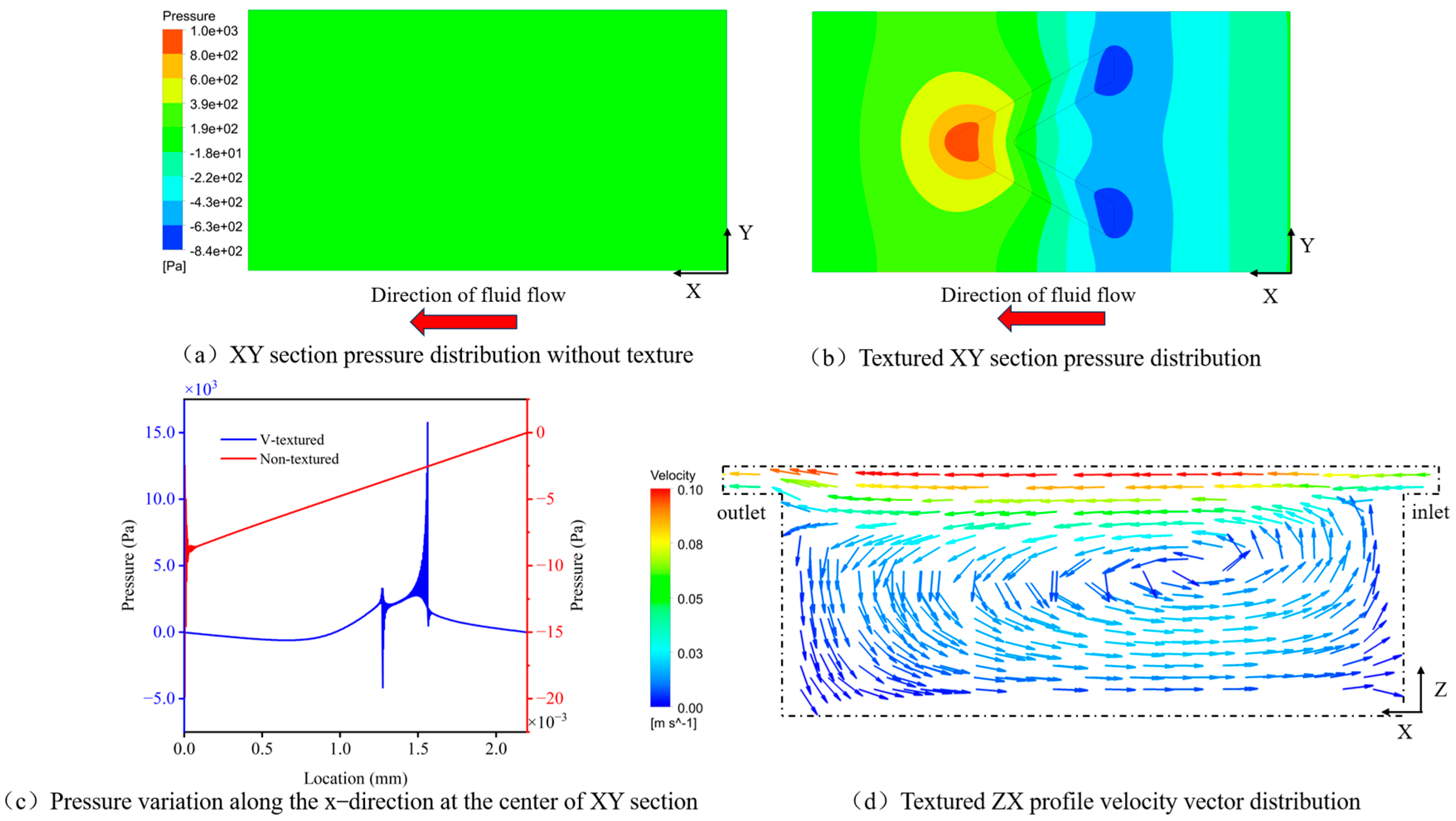 Lubricants 12 00336 g010