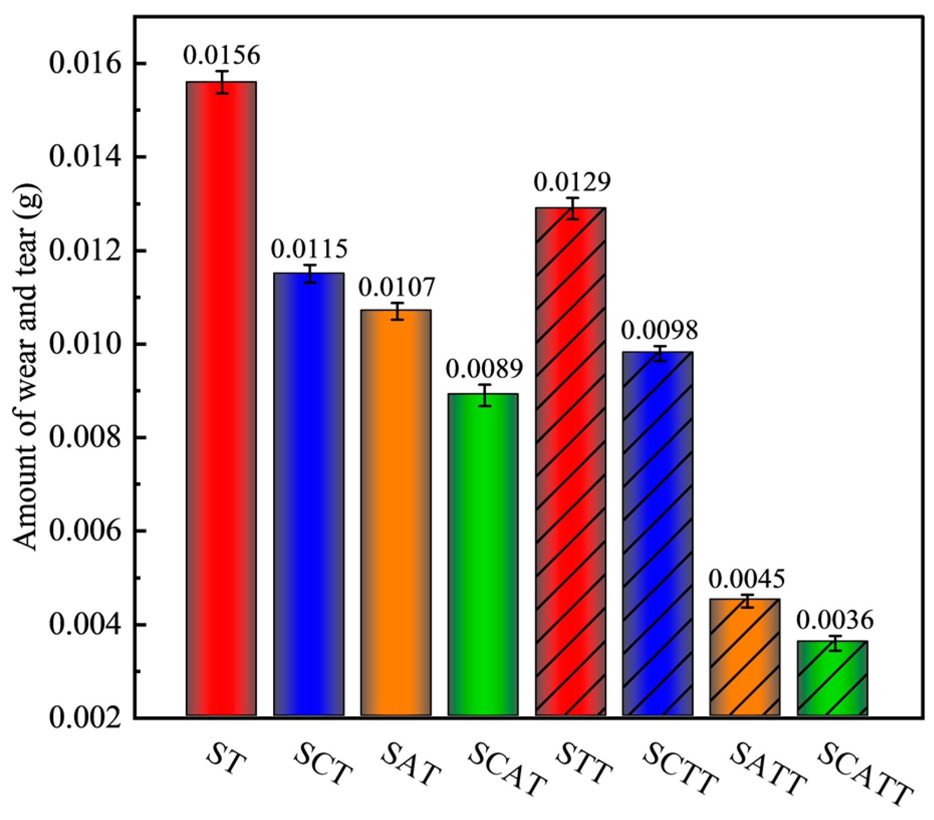Lubricants 12 00336 g014