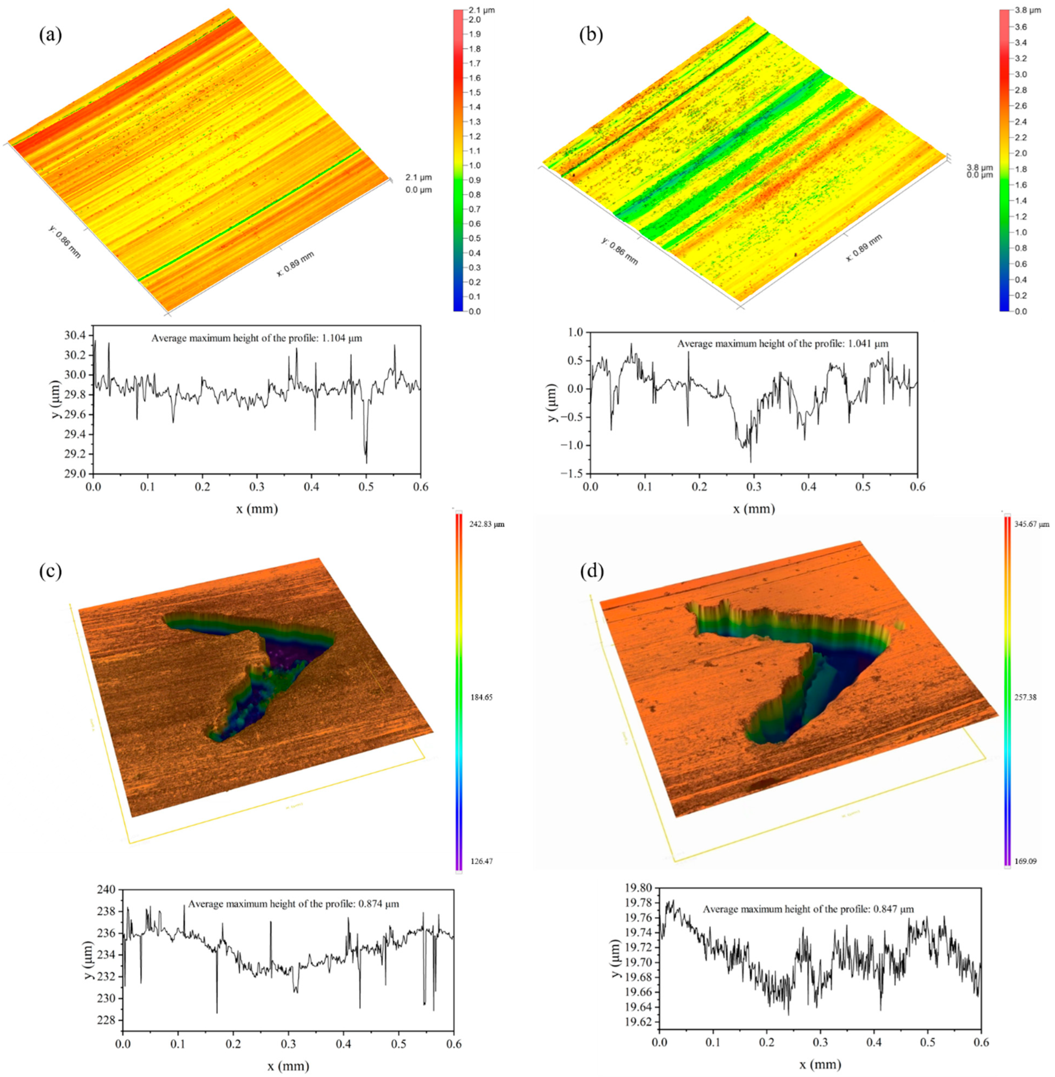 Lubricants 12 00336 g015