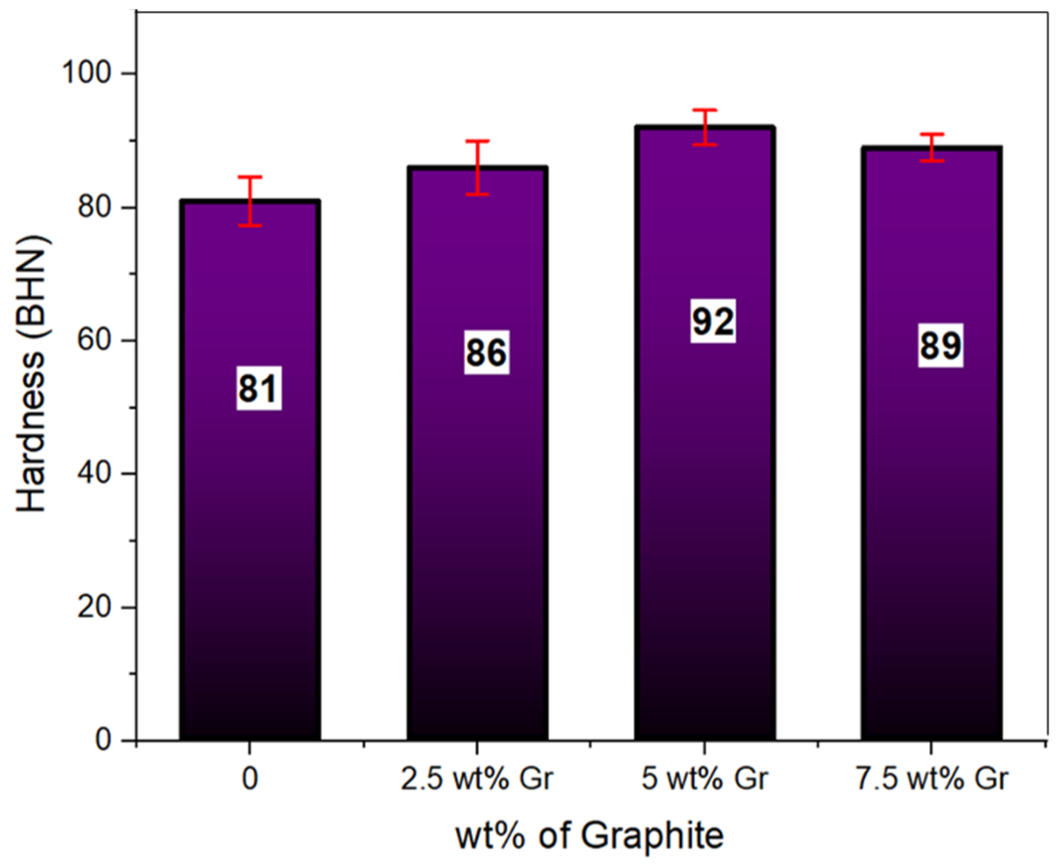 Lubricants 12 00341 g007
