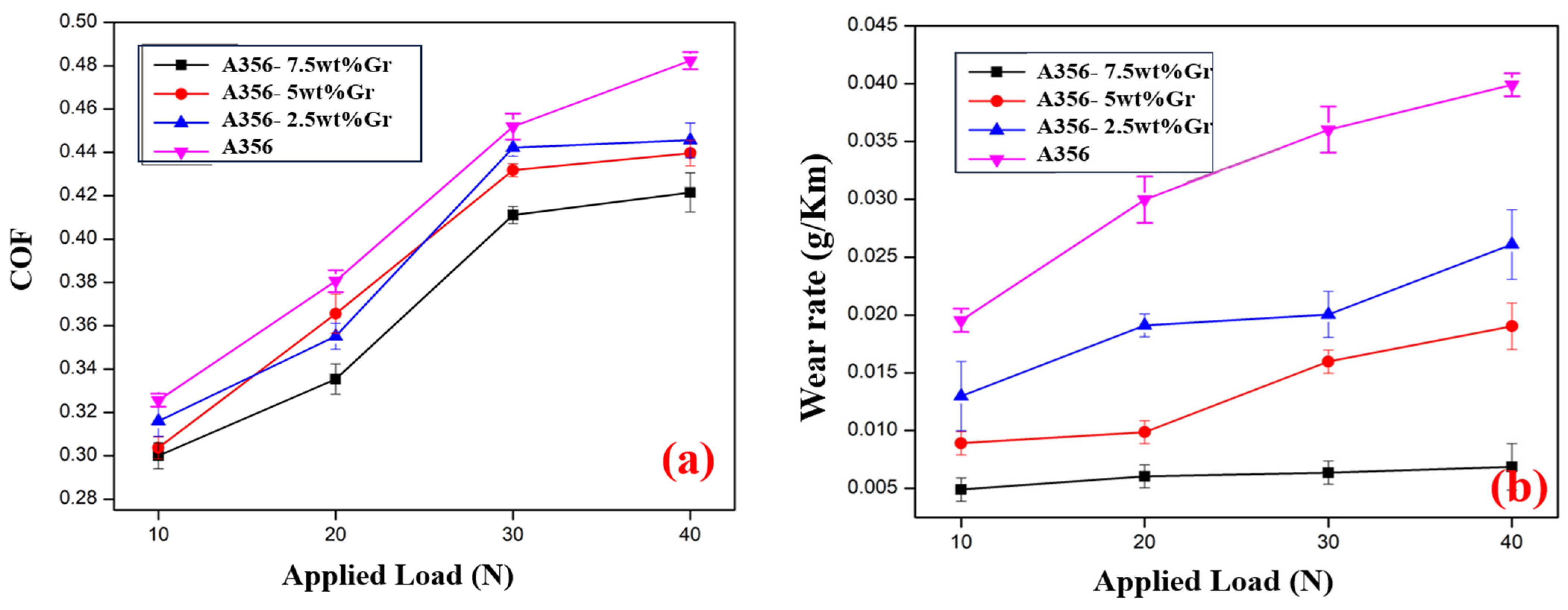 Lubricants 12 00341 g010