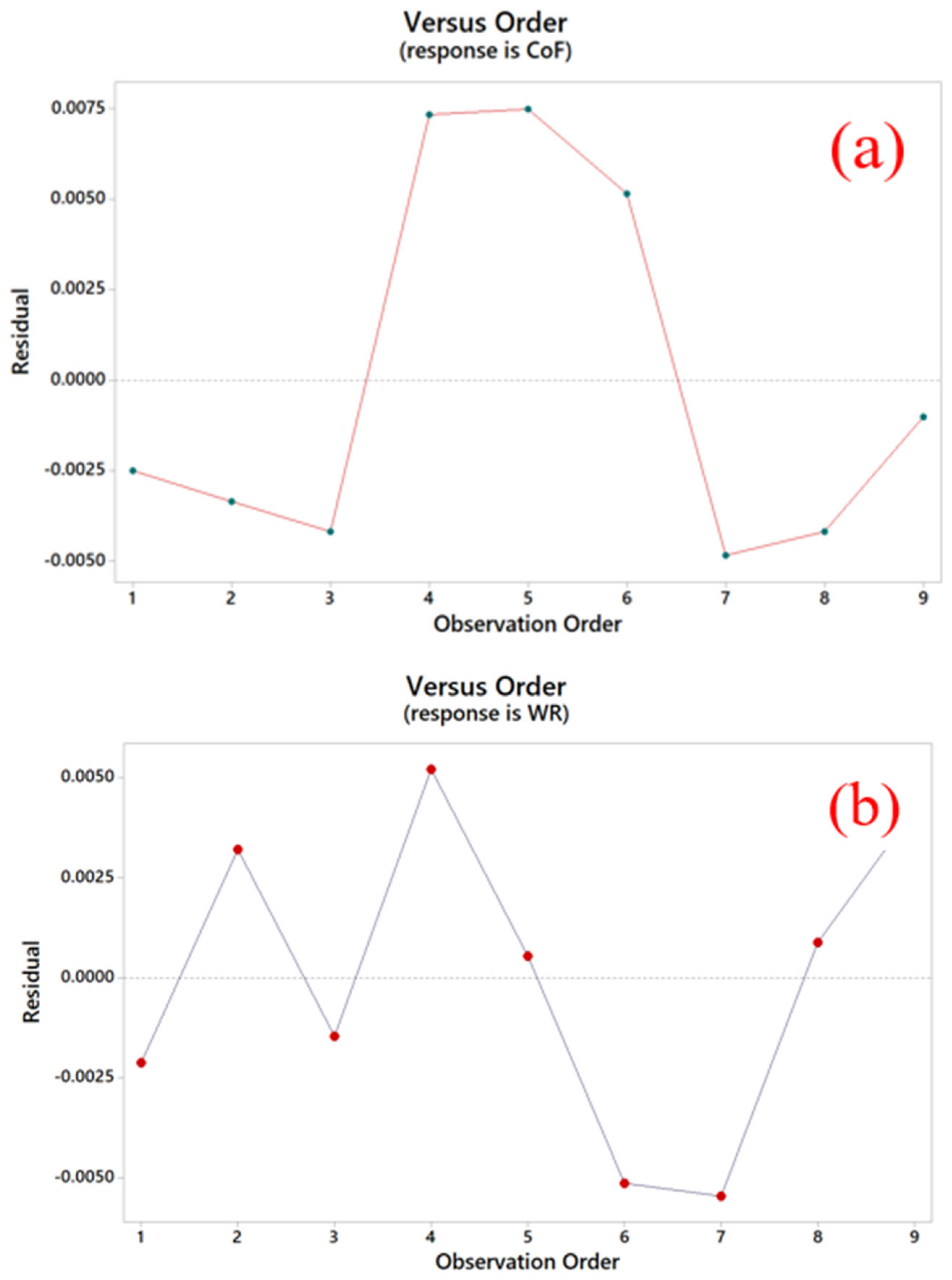 Lubricants 12 00341 g013