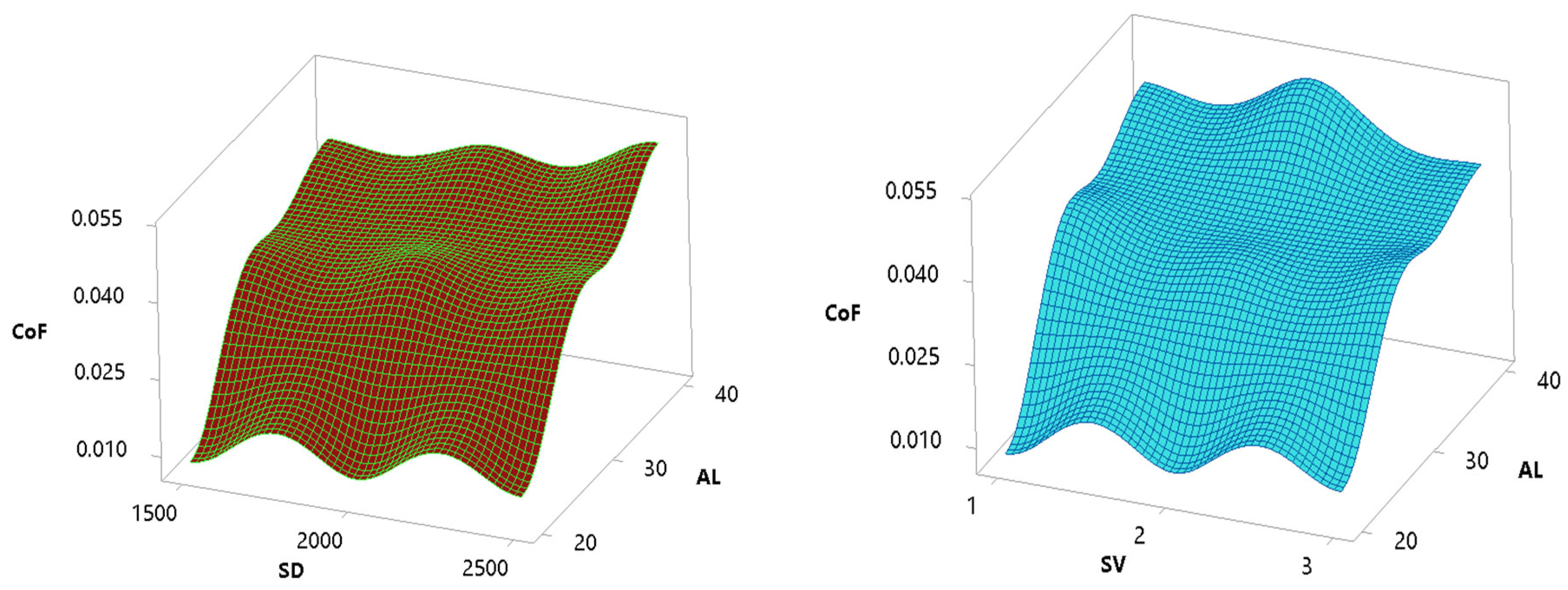 Lubricants 12 00341 g014a