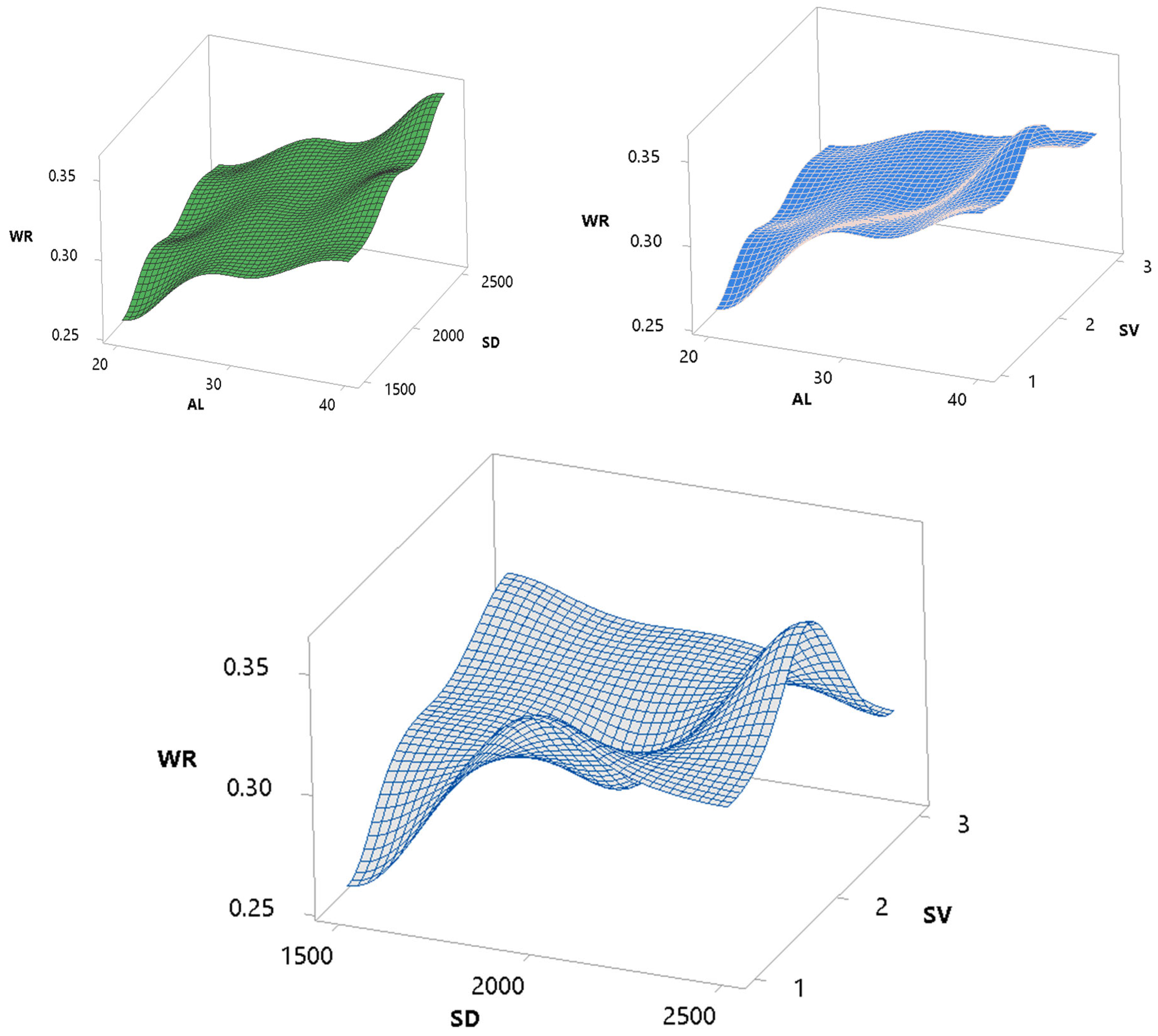 Lubricants 12 00341 g015