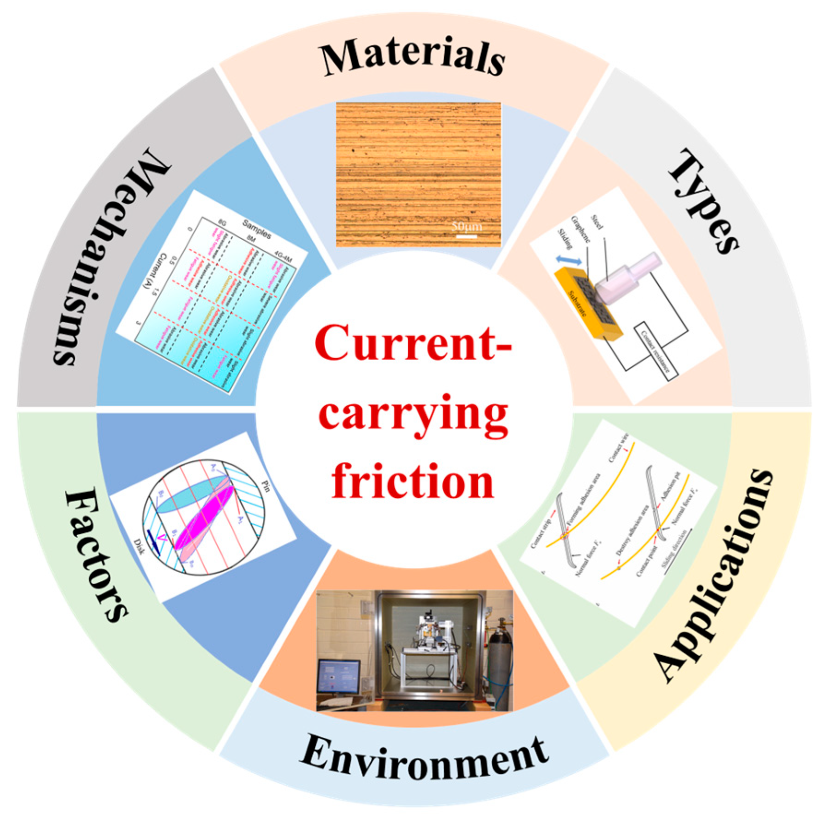 Lubricants 12 00349 g001