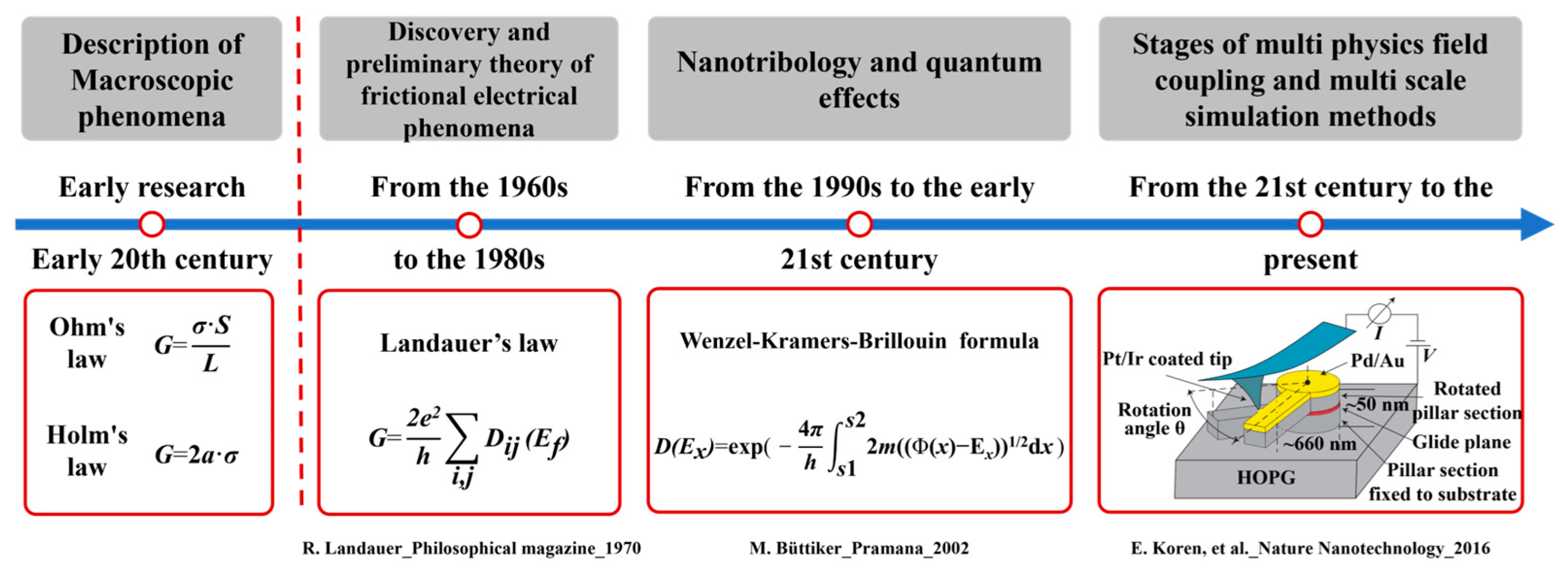 Lubricants 12 00349 g002