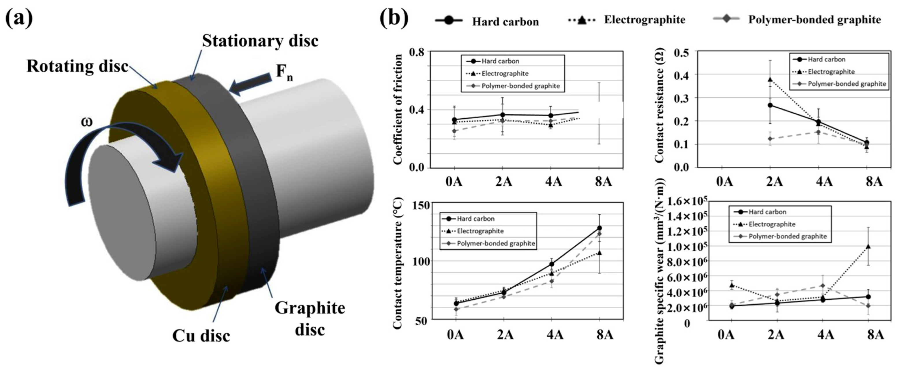 Lubricants 12 00349 g006