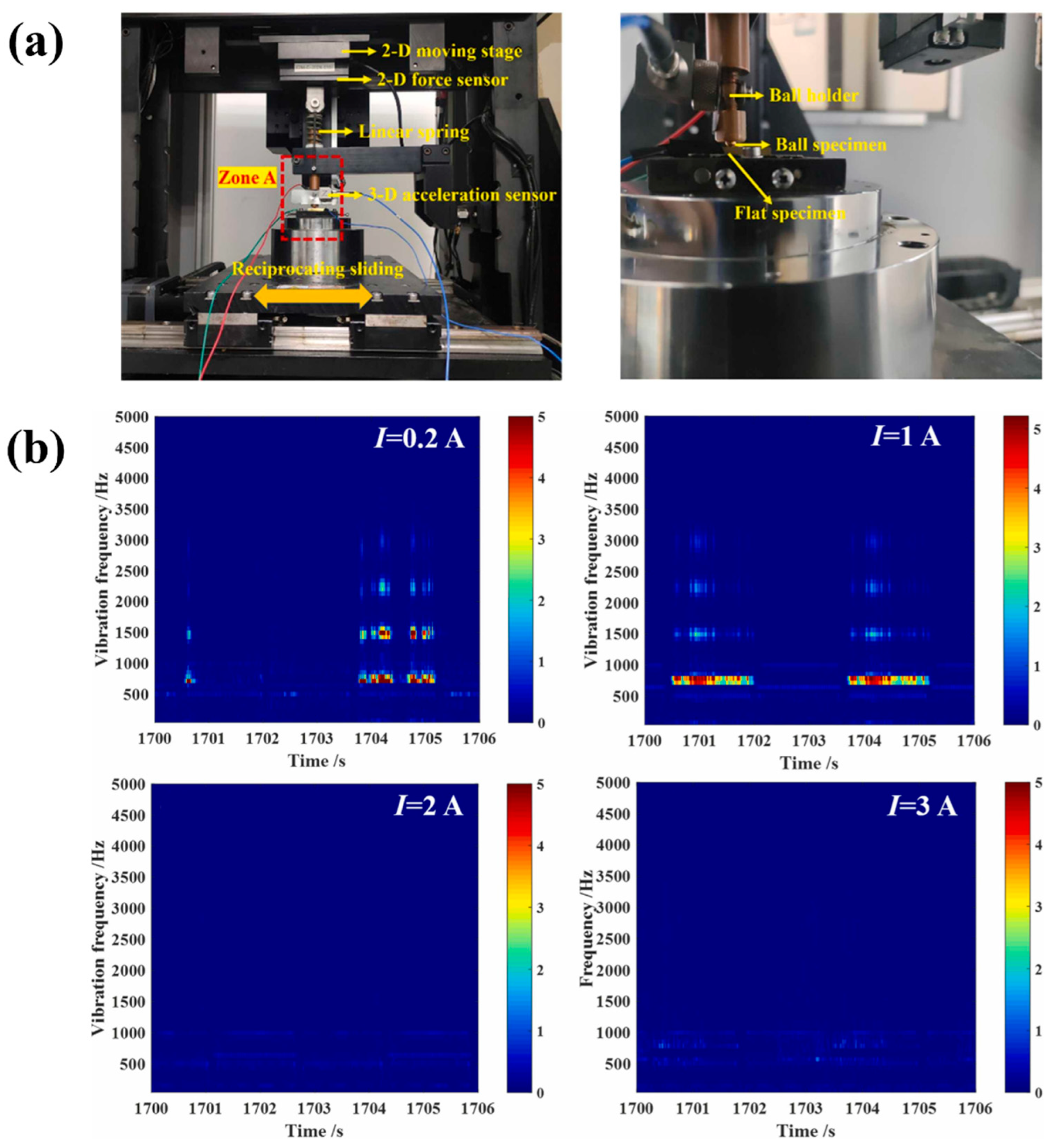 Lubricants 12 00349 g009