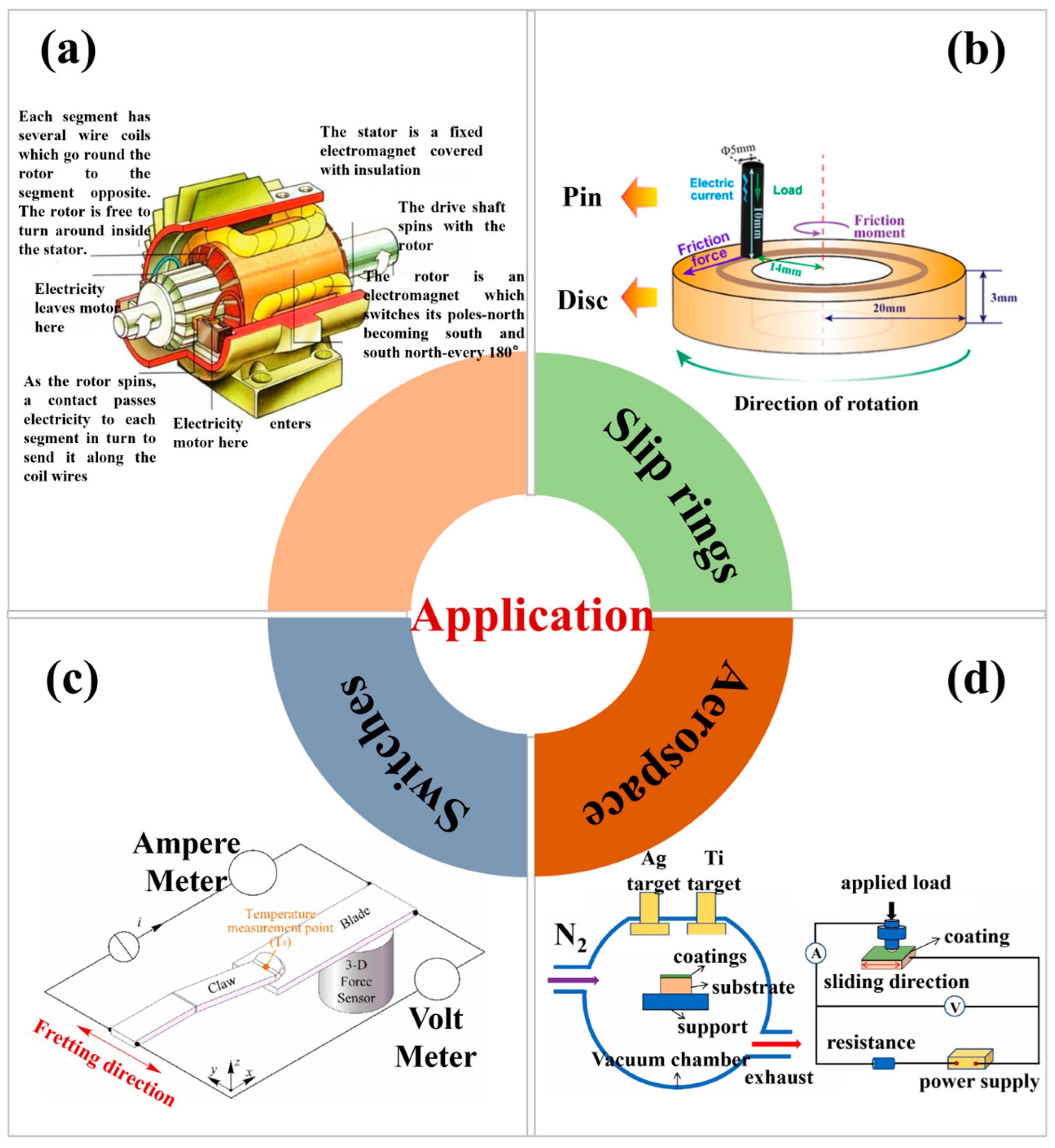 Lubricants 12 00349 g010