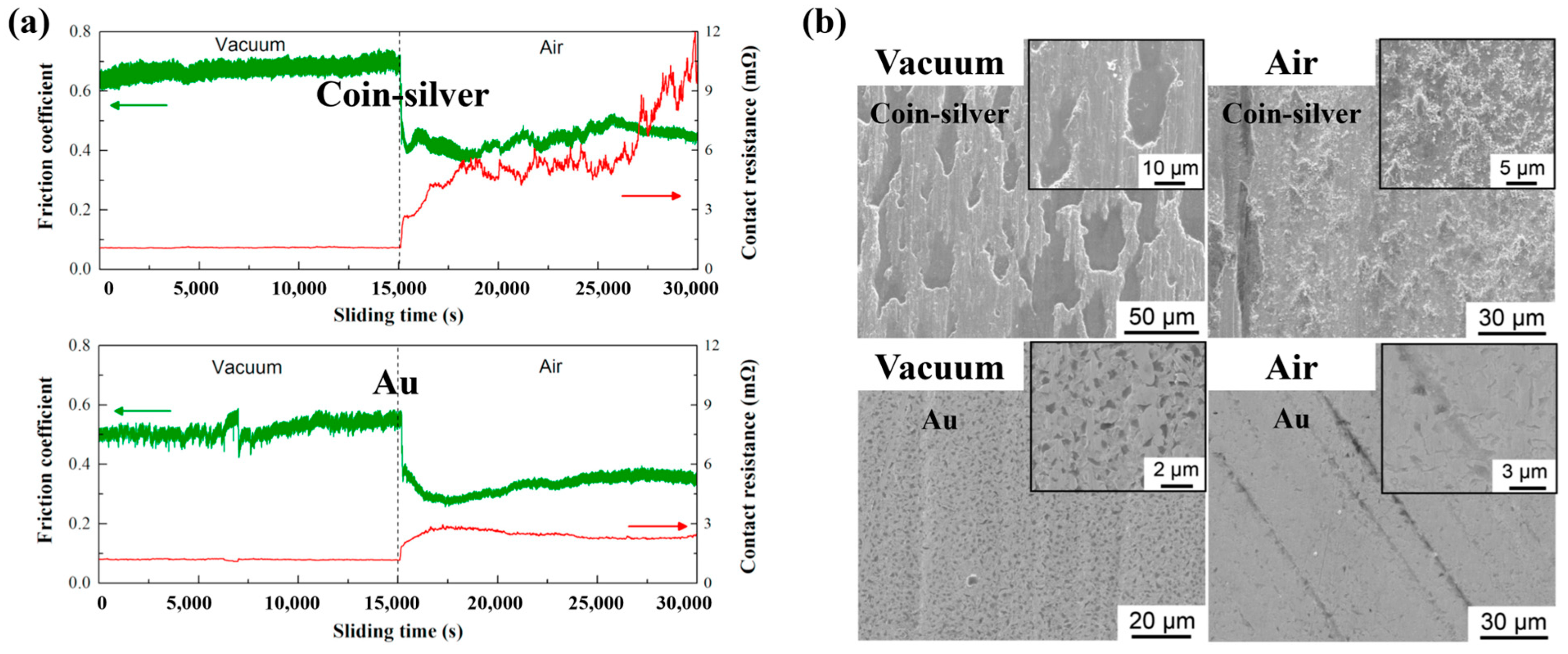 Lubricants 12 00349 g012