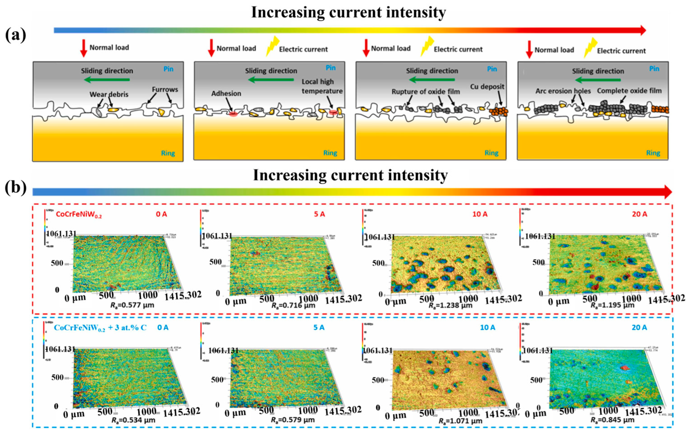 Lubricants 12 00349 g014