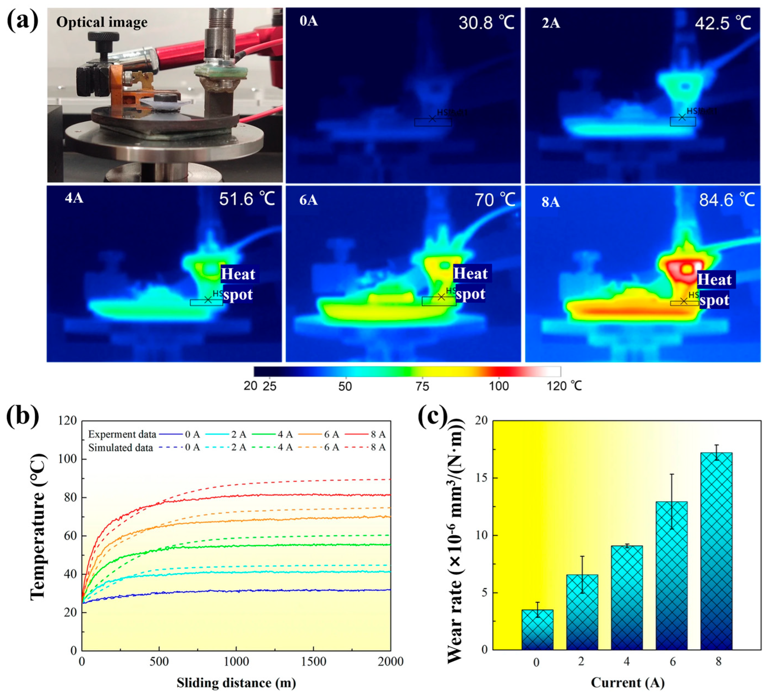 Lubricants 12 00349 g015