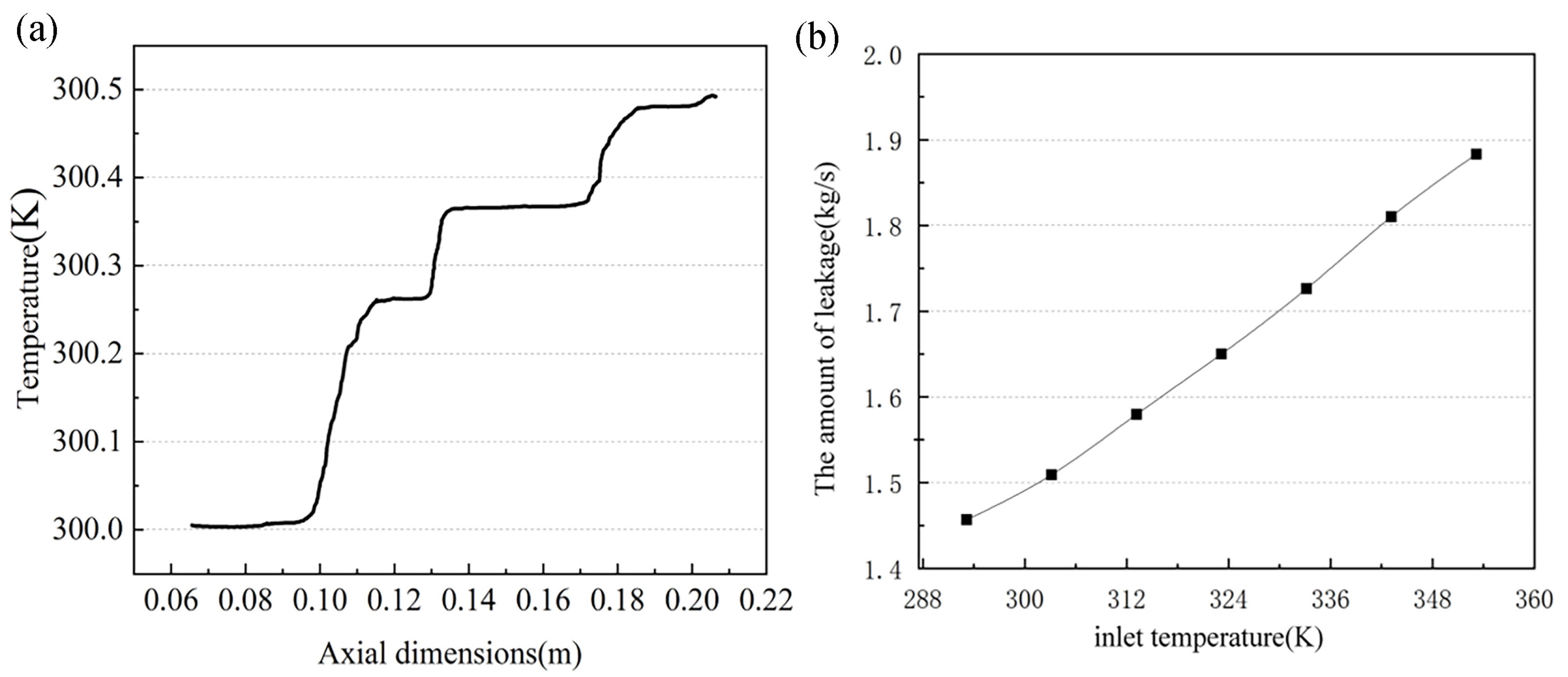 Lubricants 12 00369 g008
