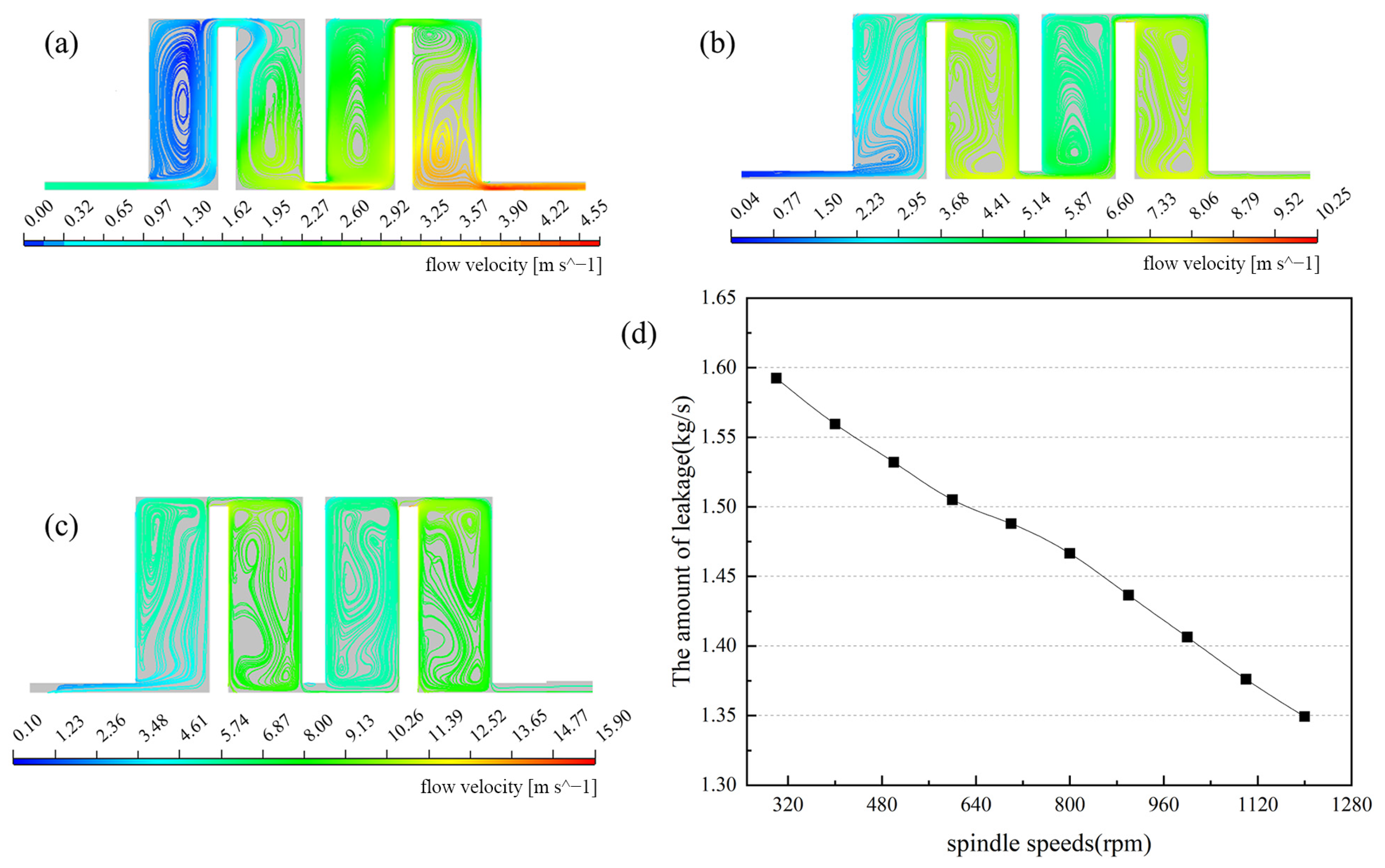 Lubricants 12 00369 g010