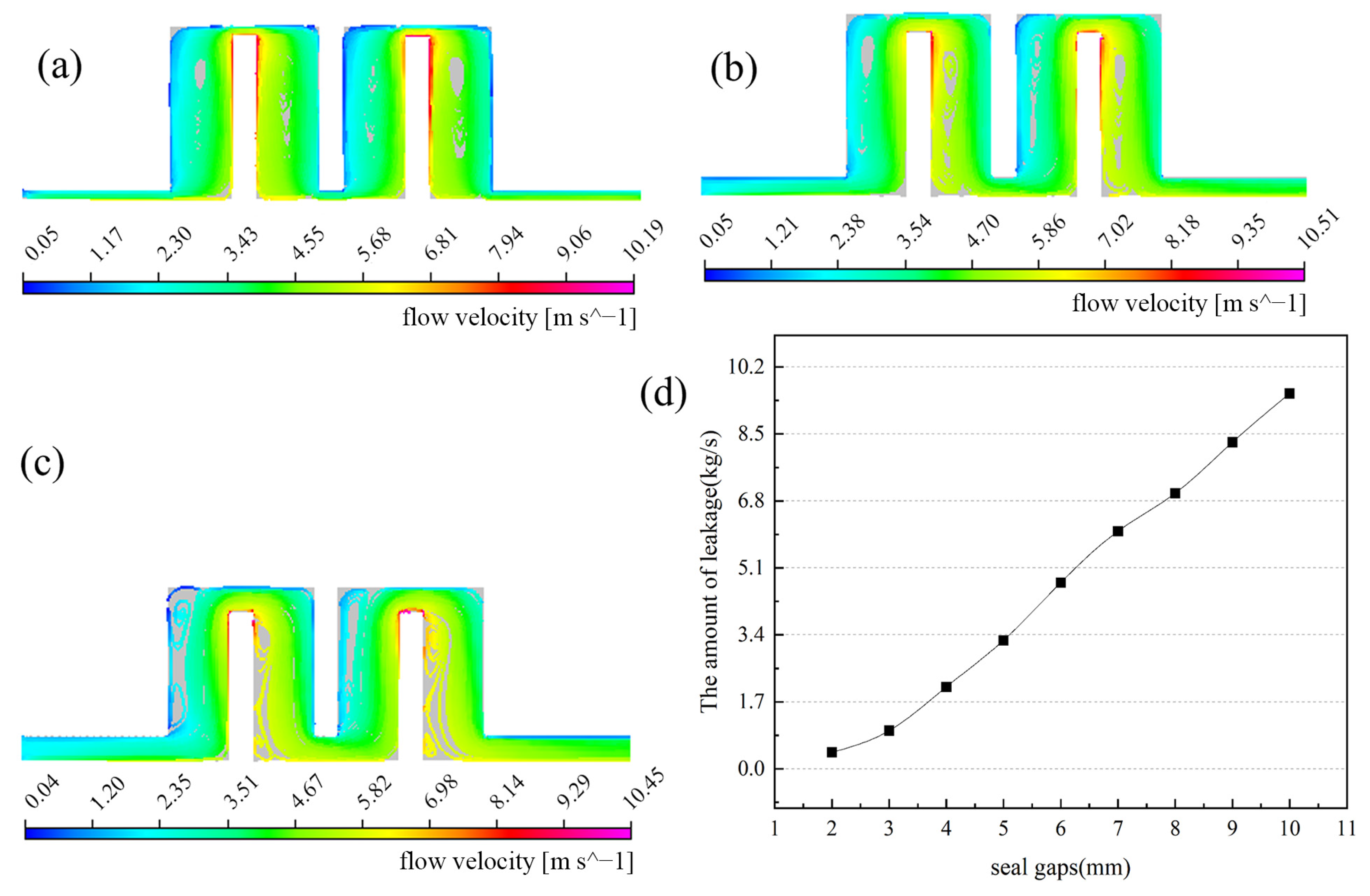 Lubricants 12 00369 g011