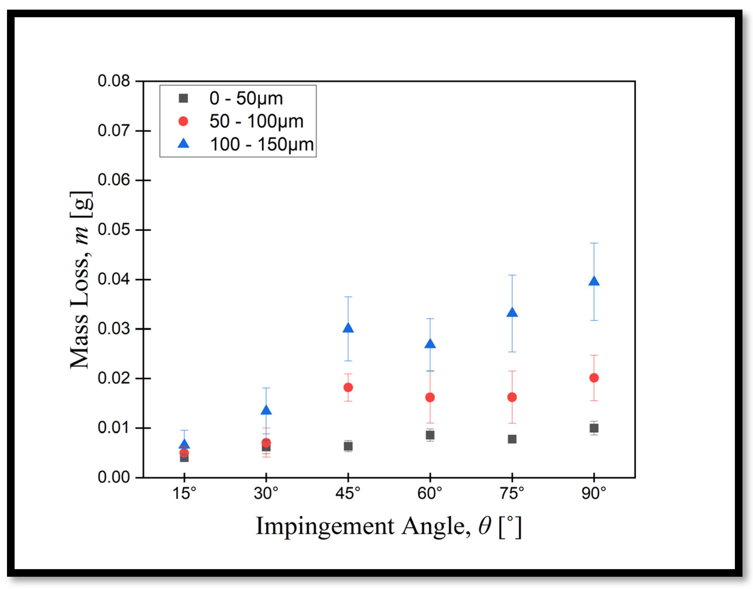 Lubricants 12 00375 g005