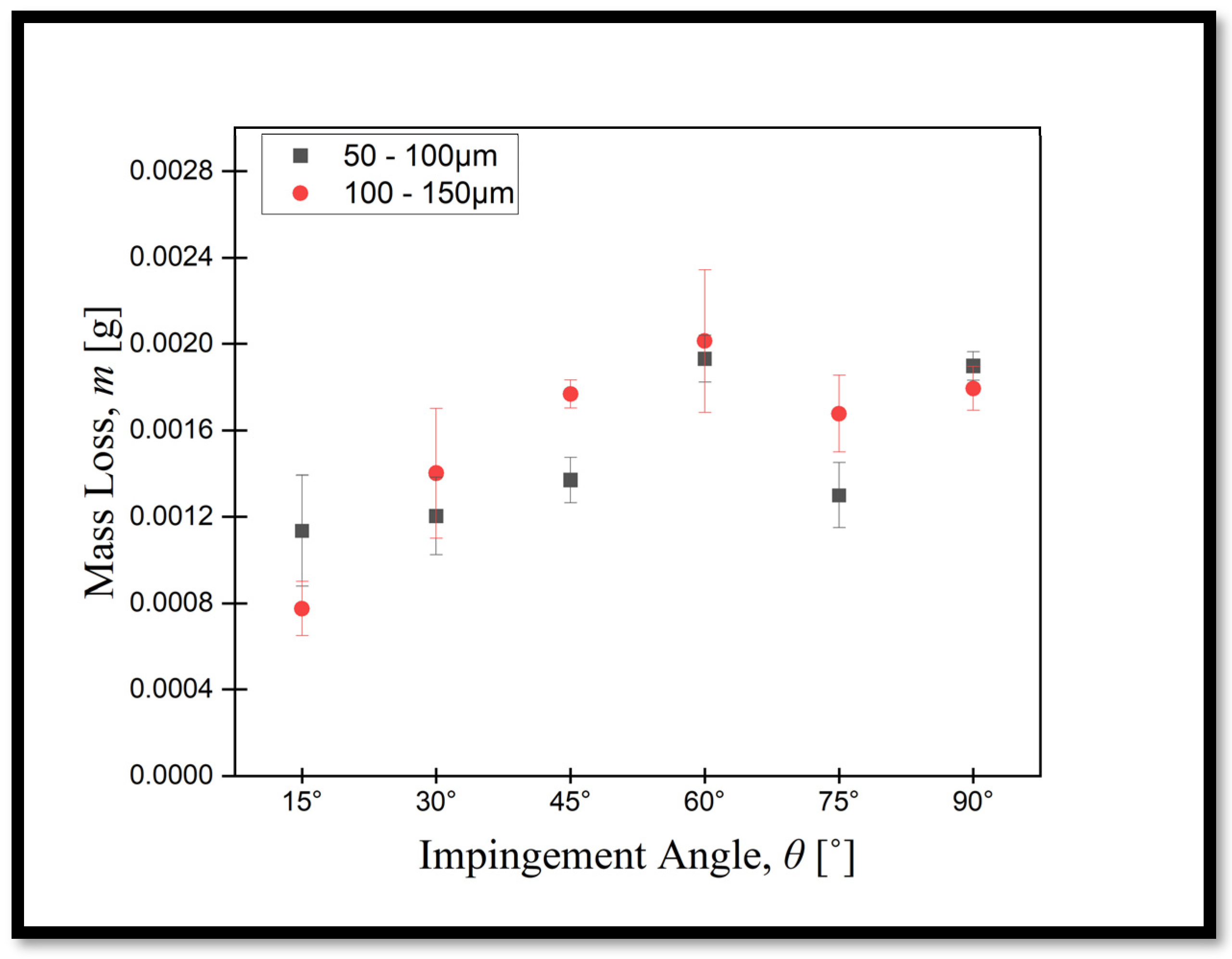 Lubricants 12 00375 g006