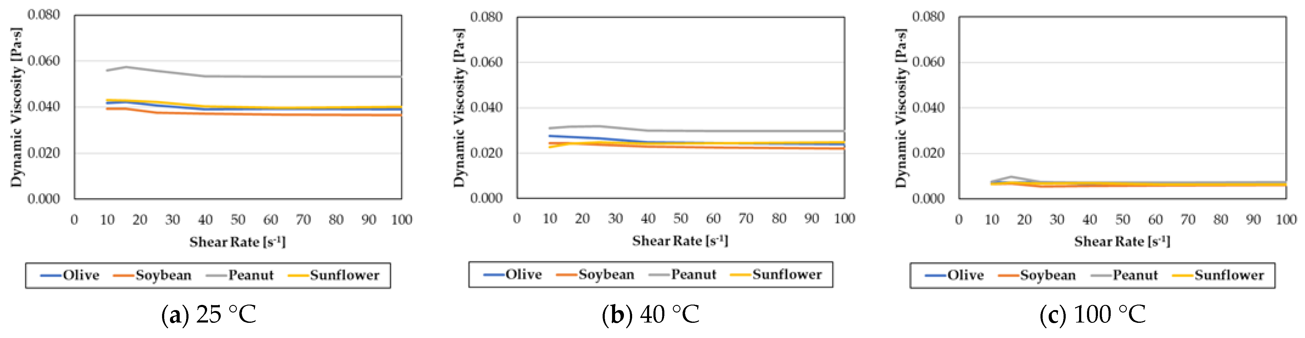 Lubricants 12 00383 g002
