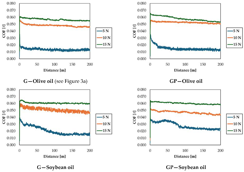 Lubricants 12 00383 g0a1a